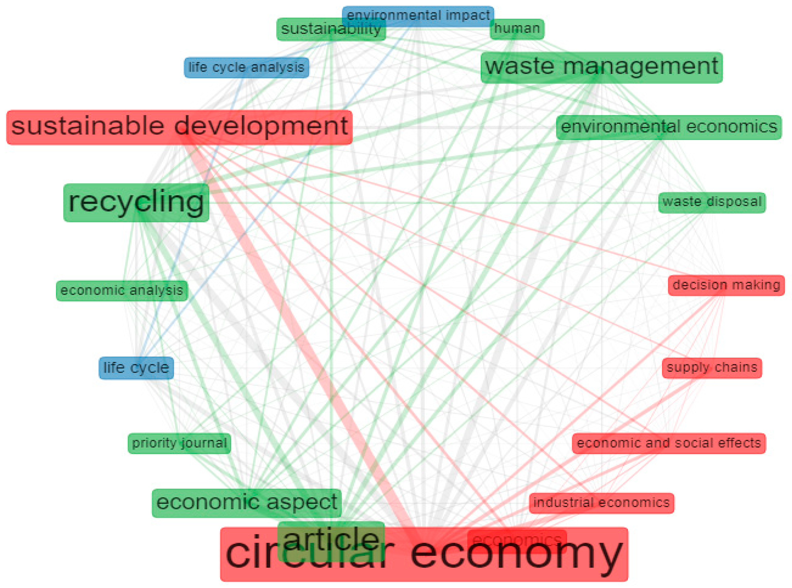 Sustainability 13 00859 g012 Sustainability 13 00859 g012
