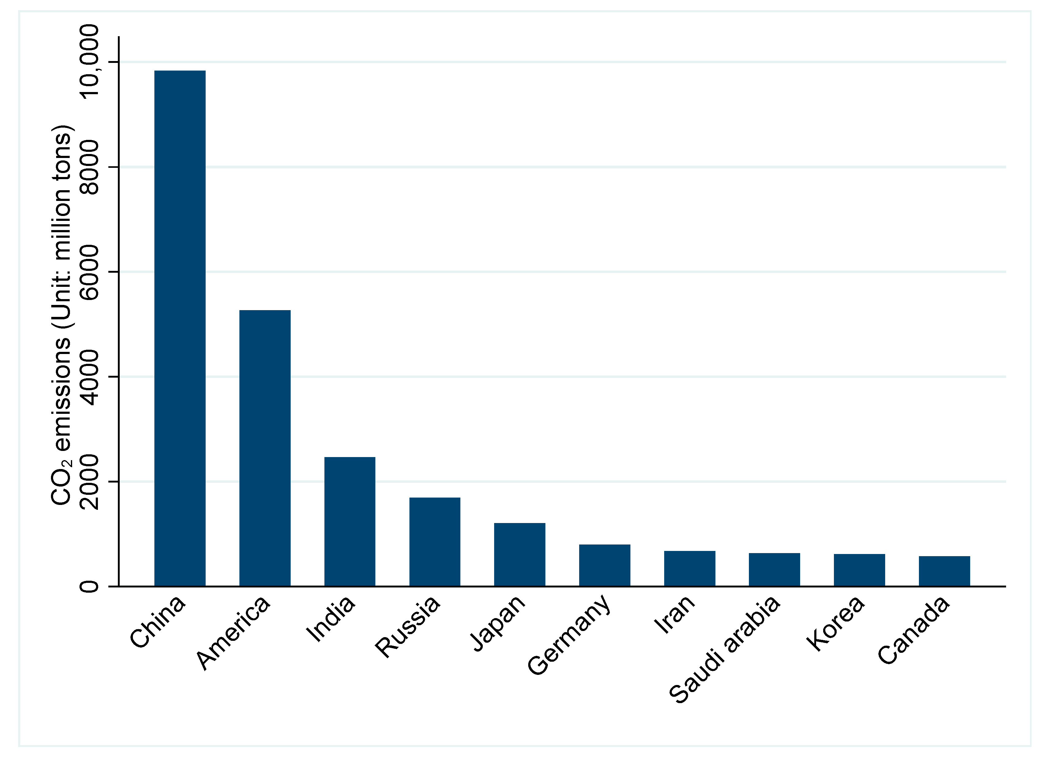 Sustainability 13 00860 g001