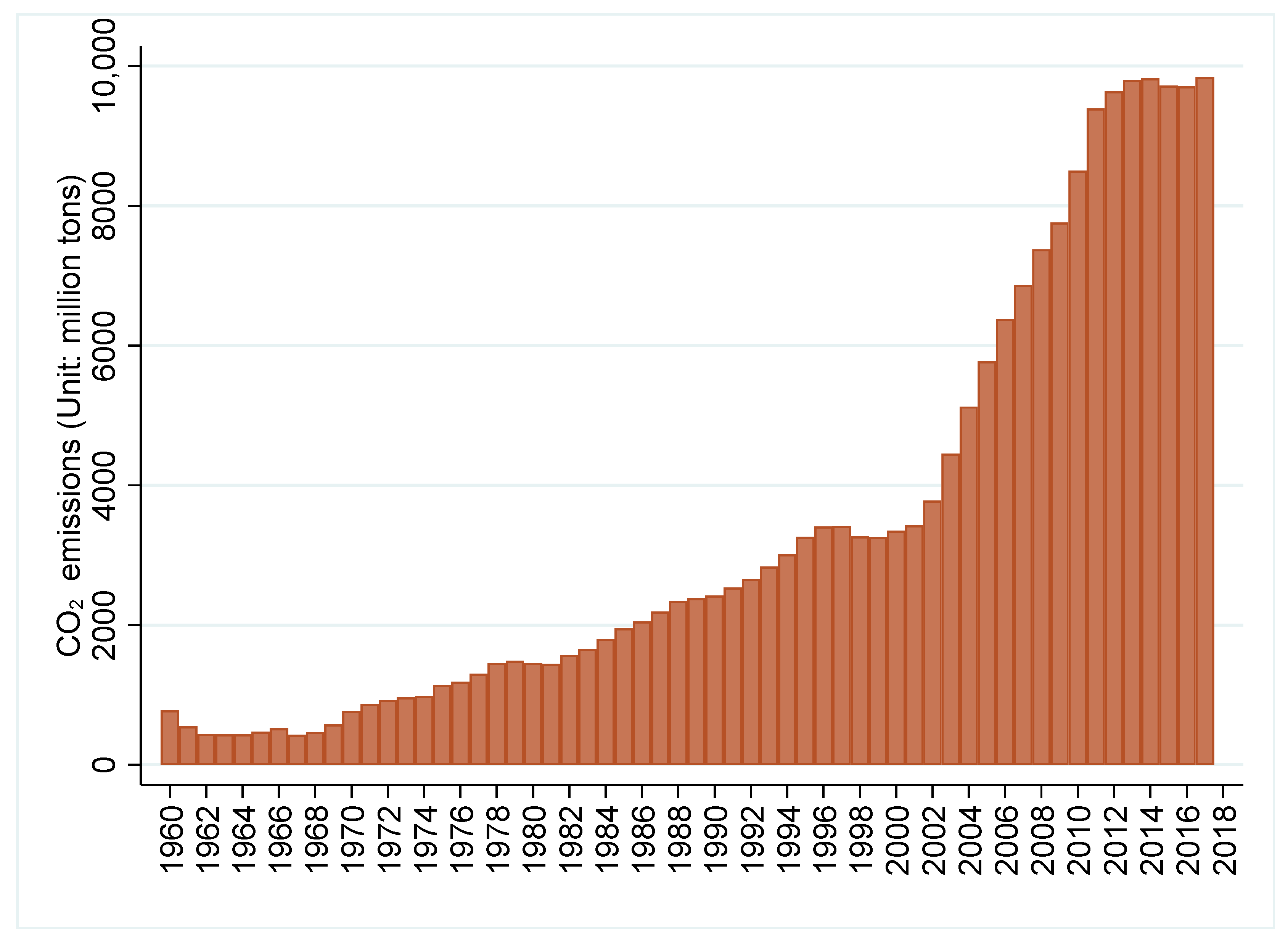 Sustainability 13 00860 g002