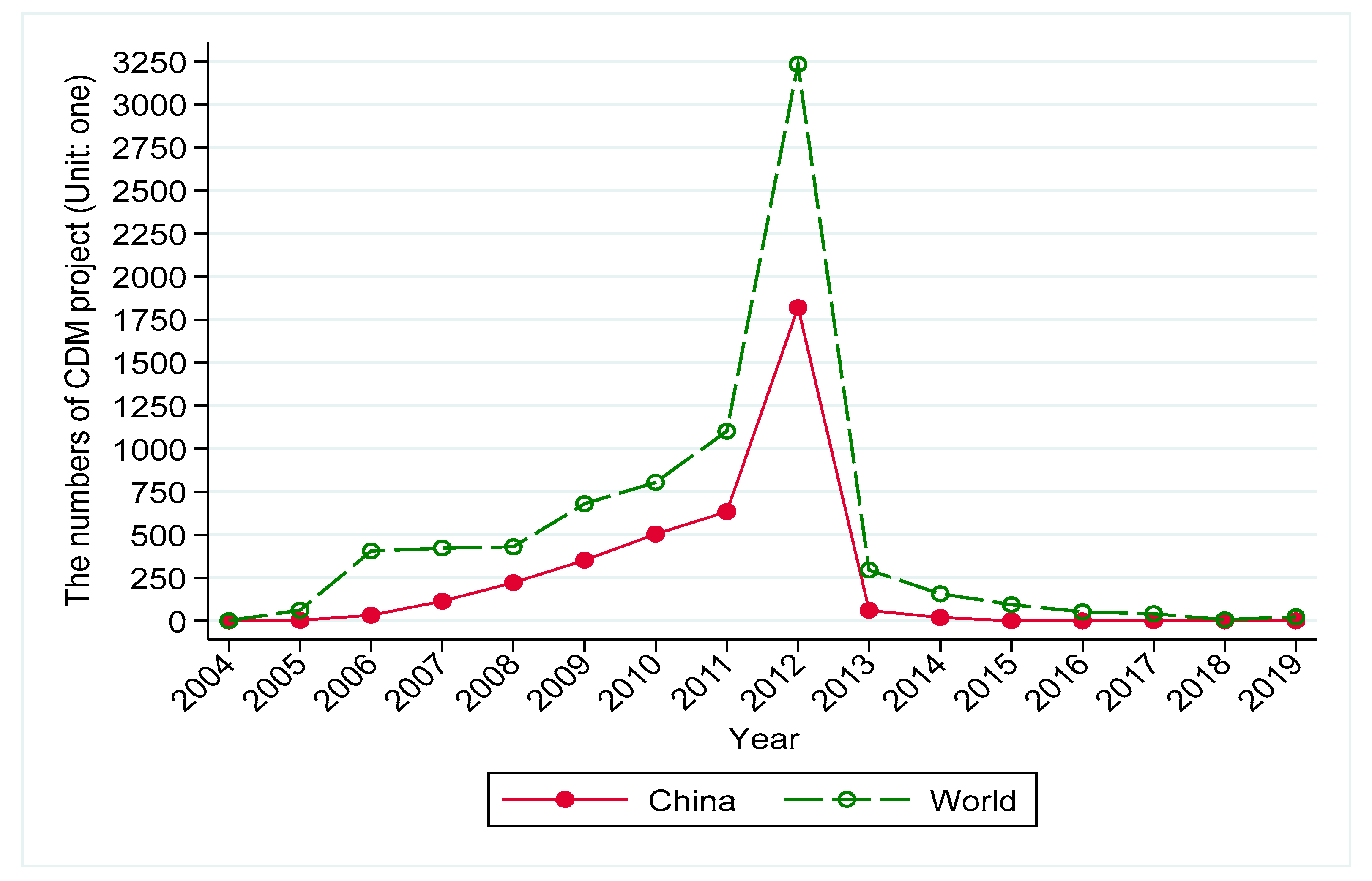 Sustainability 13 00860 g003