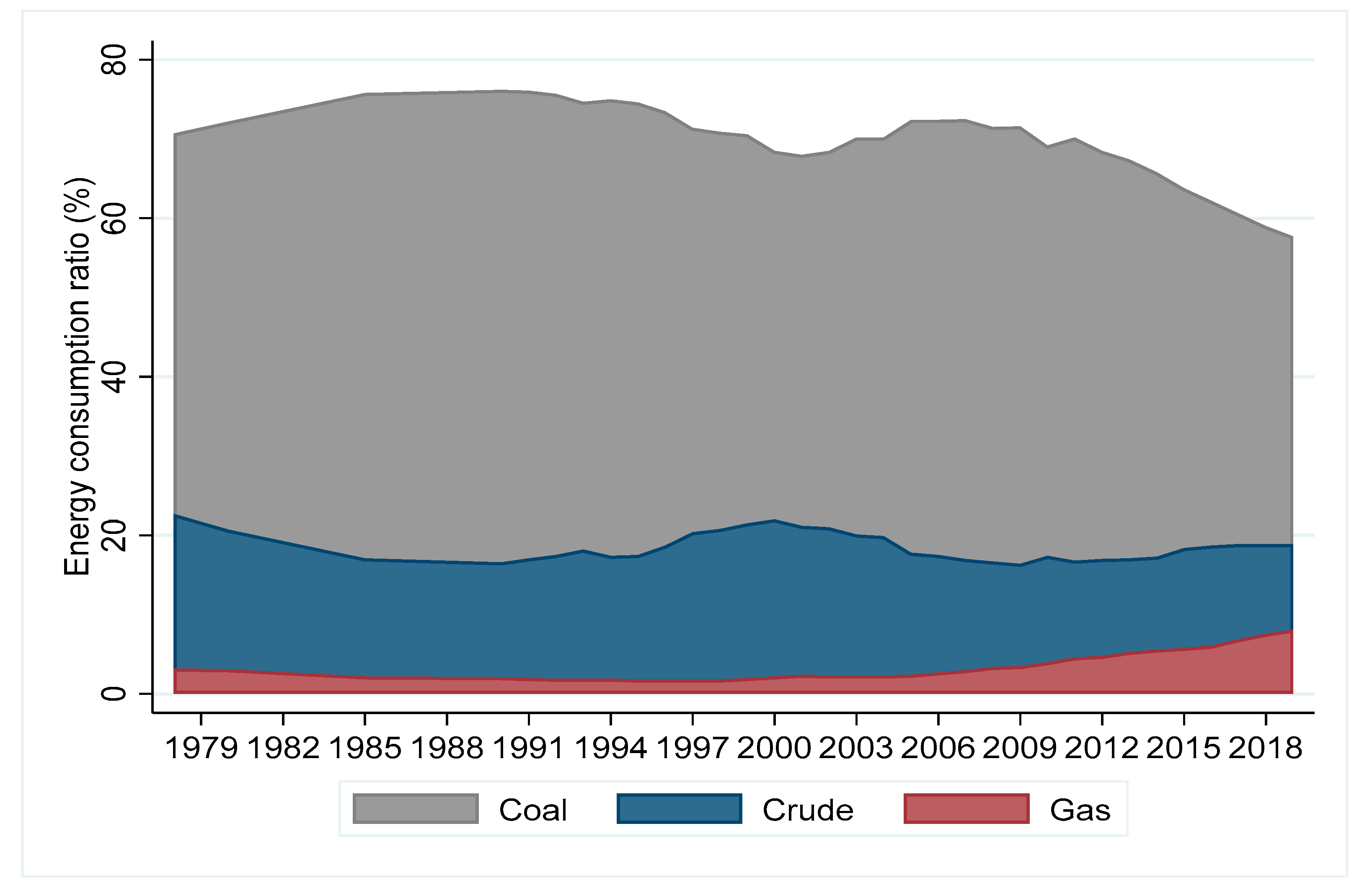 Sustainability 13 00860 g006