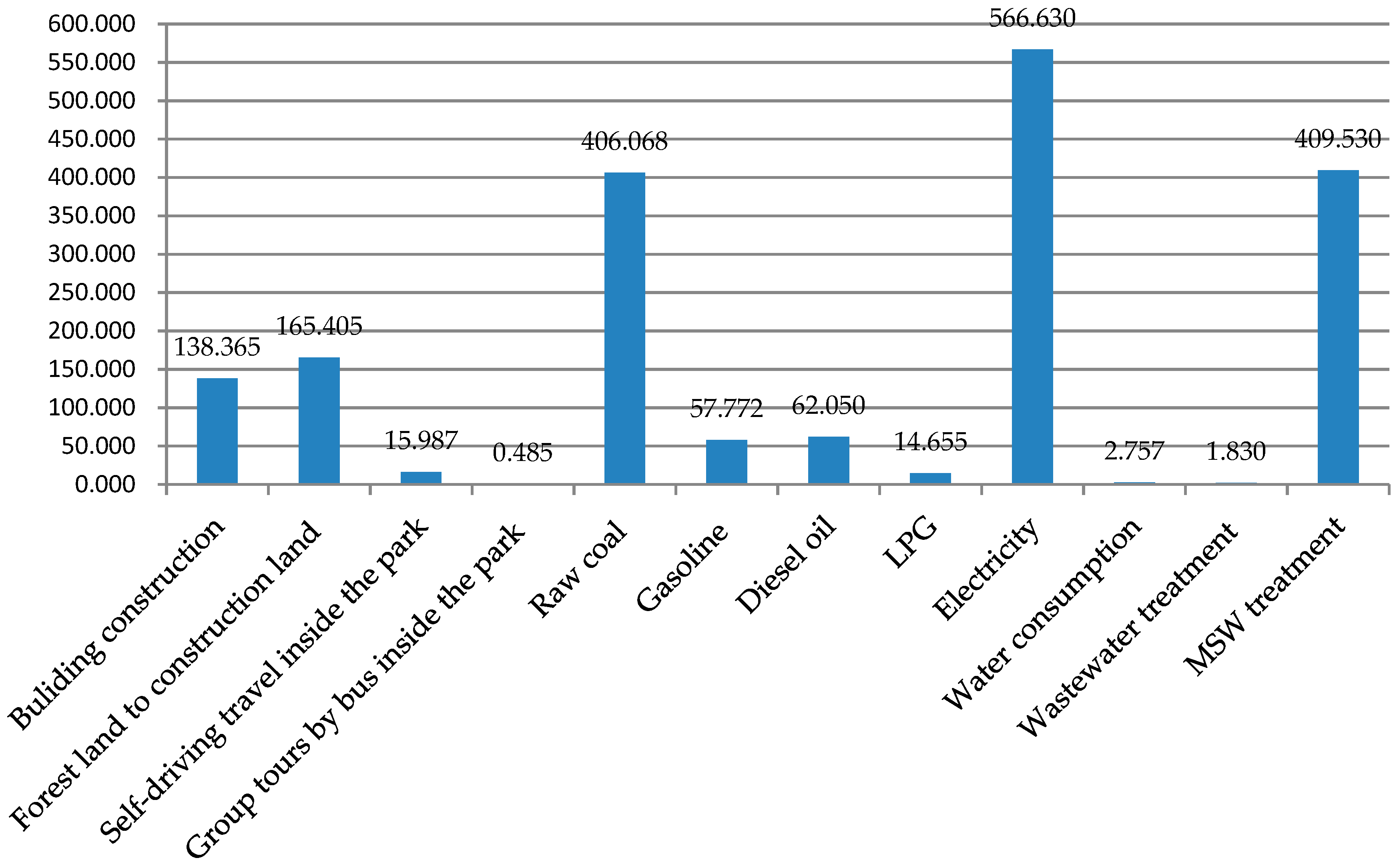 Sustainability 13 00861 g003 Sustainability 13 00861 g003