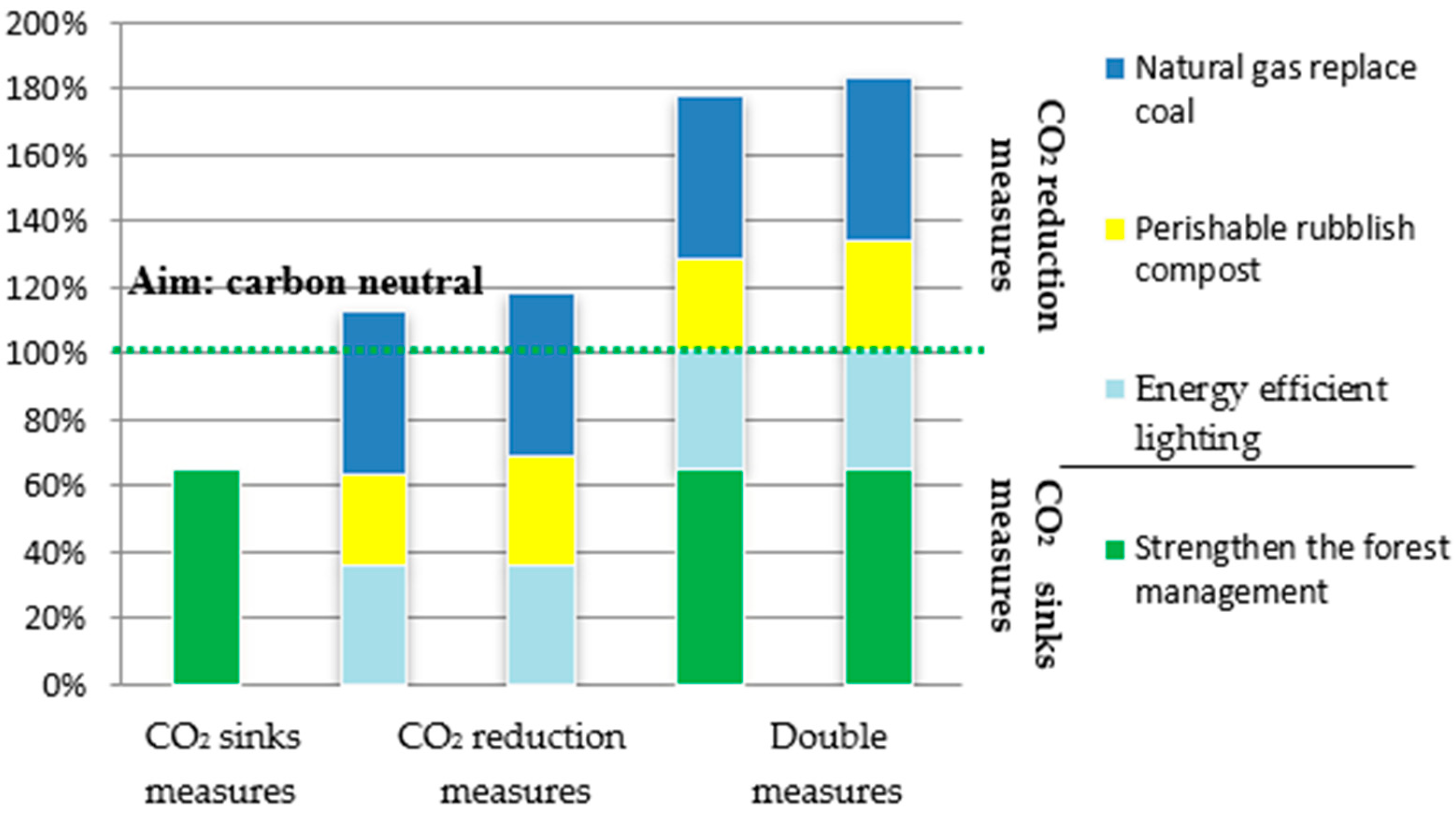 Sustainability 13 00861 g004 Sustainability 13 00861 g004