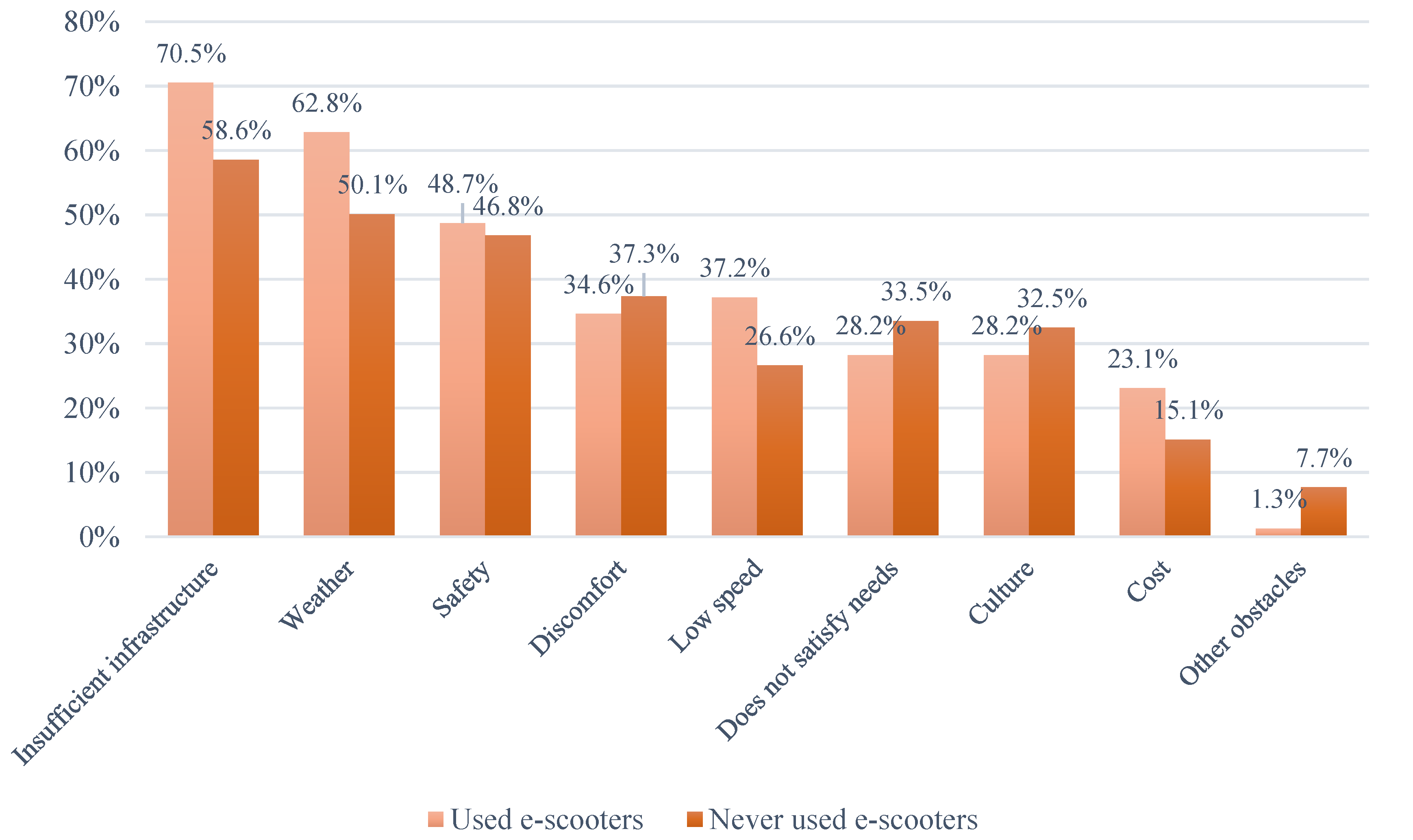 Sustainability 13 00863 g003 Sustainability 13 00863 g003
