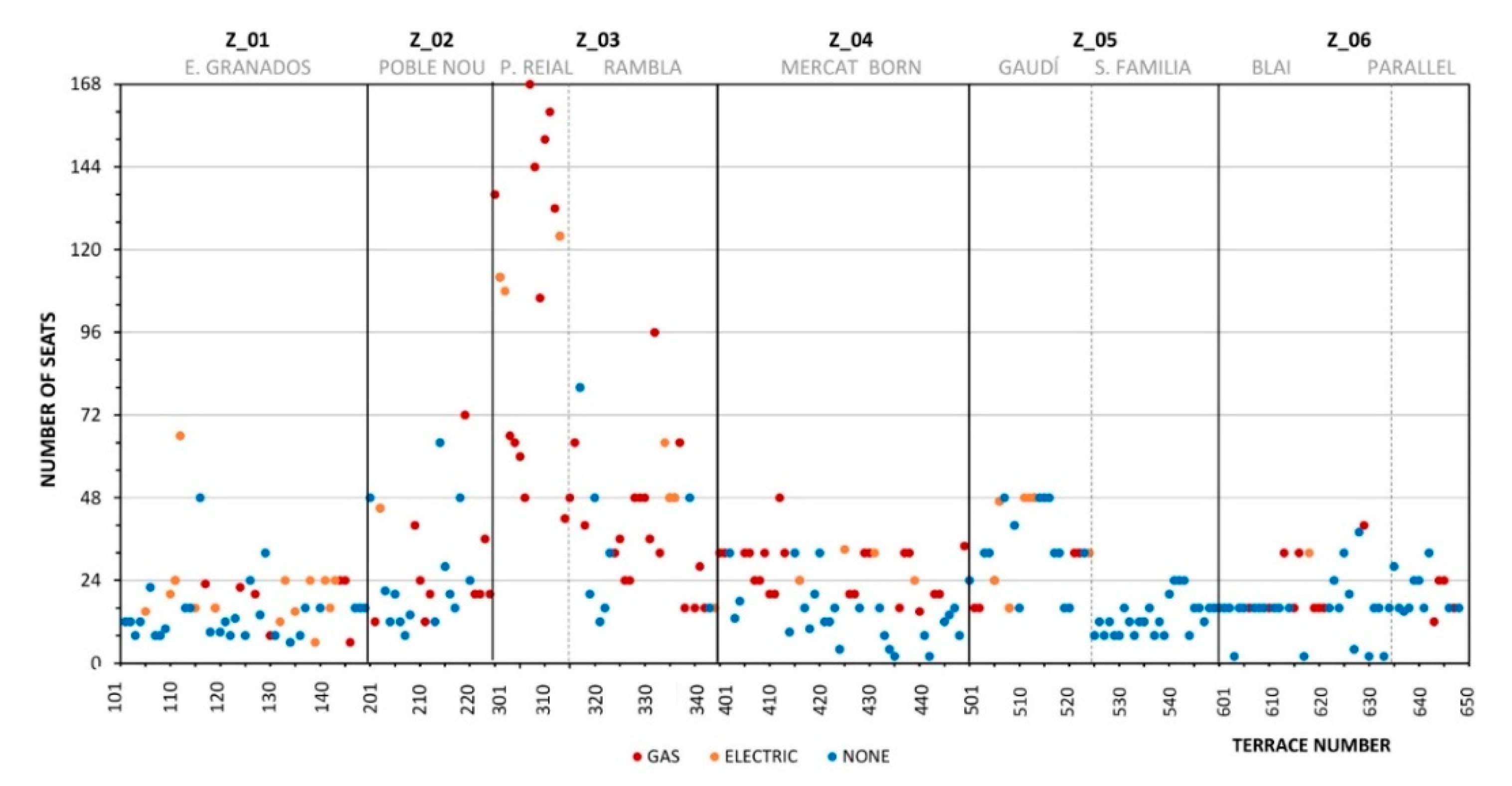 Sustainability 13 00865 g016 Sustainability 13 00865 g016
