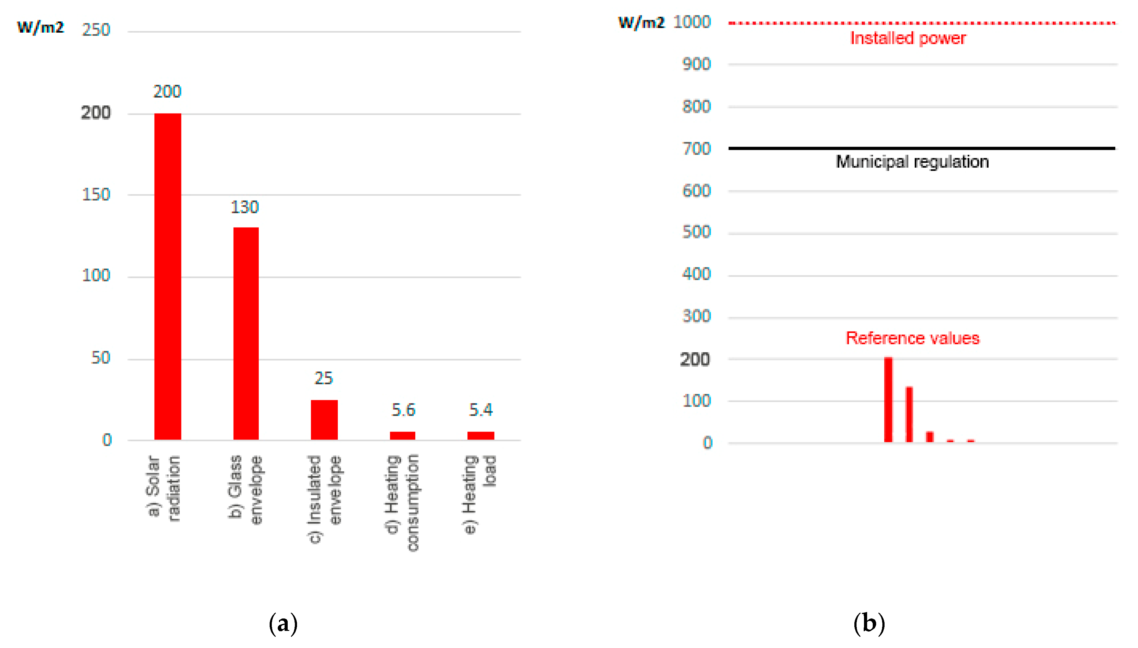 Sustainability 13 00865 g019 Sustainability 13 00865 g019