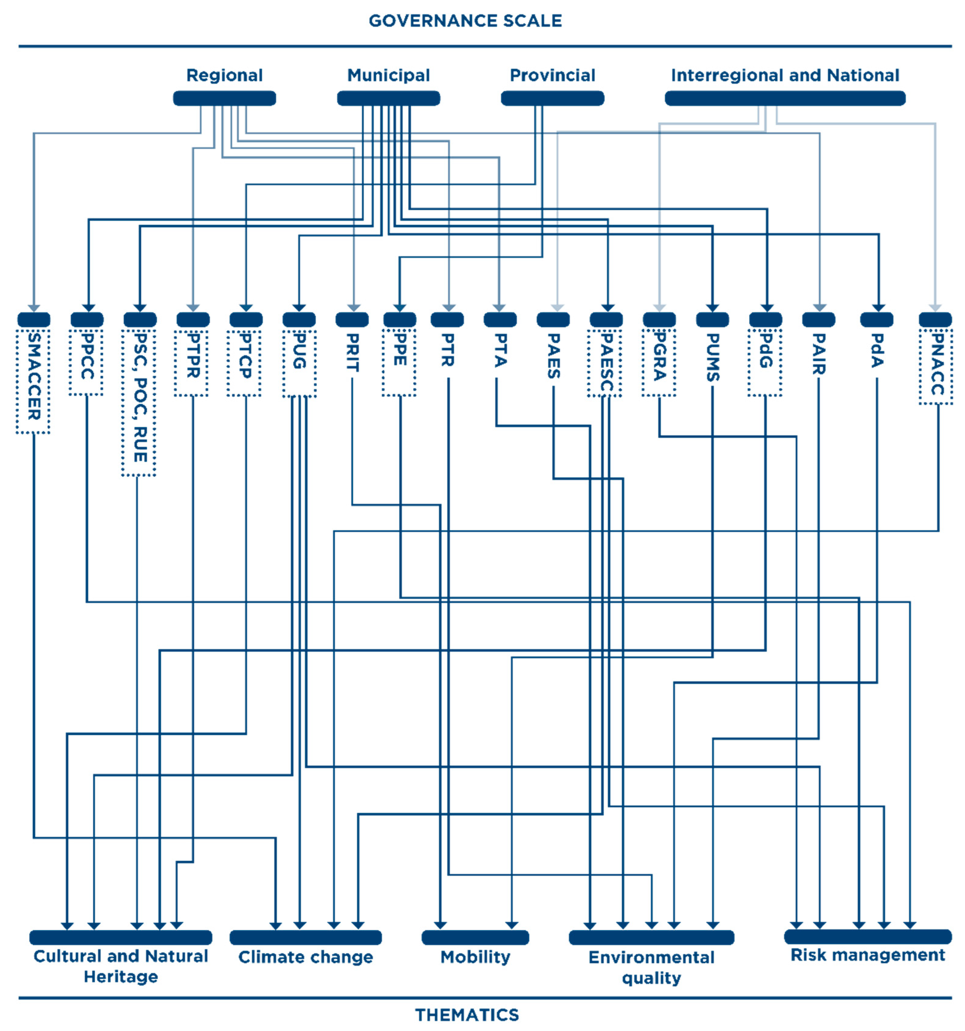 Sustainability 13 00872 g004