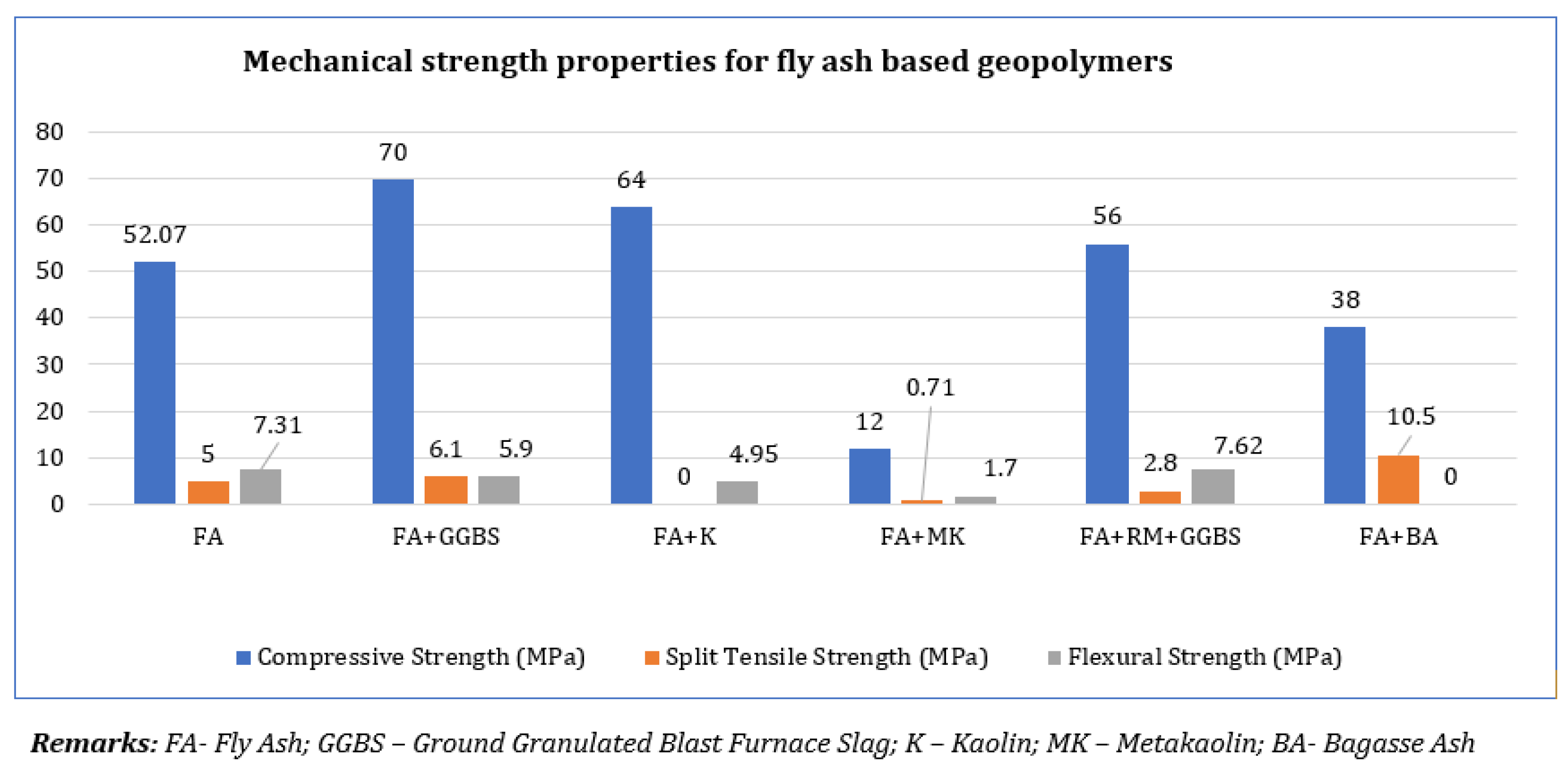 Sustainability 13 00873 g002