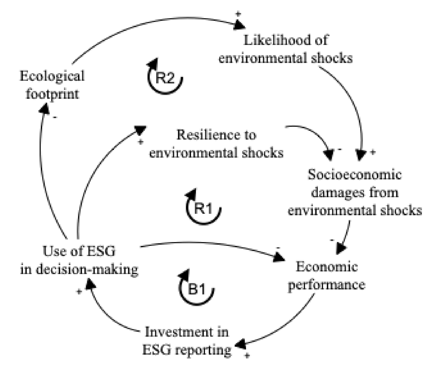 Sustainability 13 00874 g001