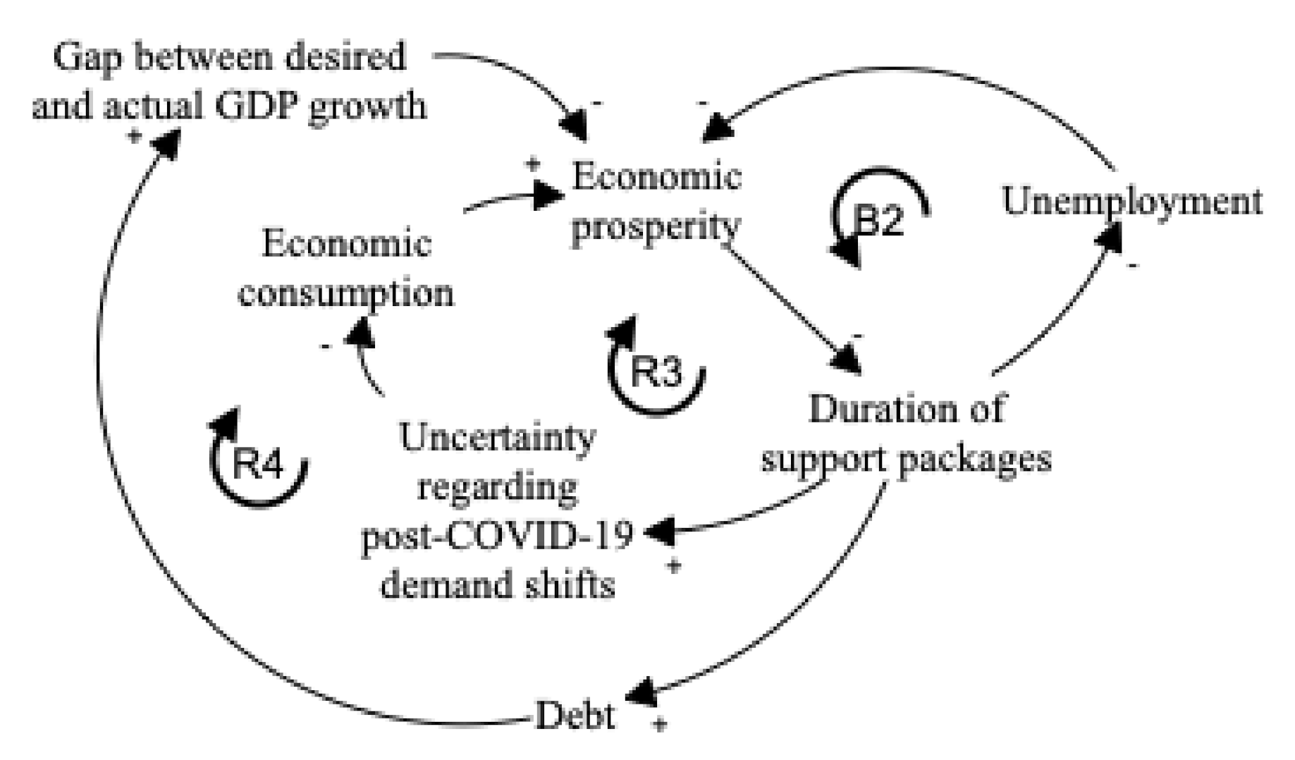Sustainability 13 00874 g002