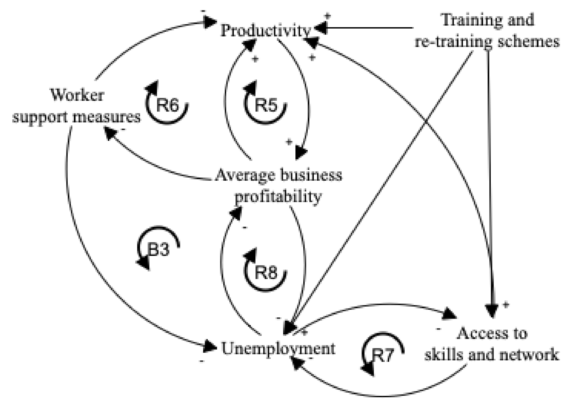 Sustainability 13 00874 g003