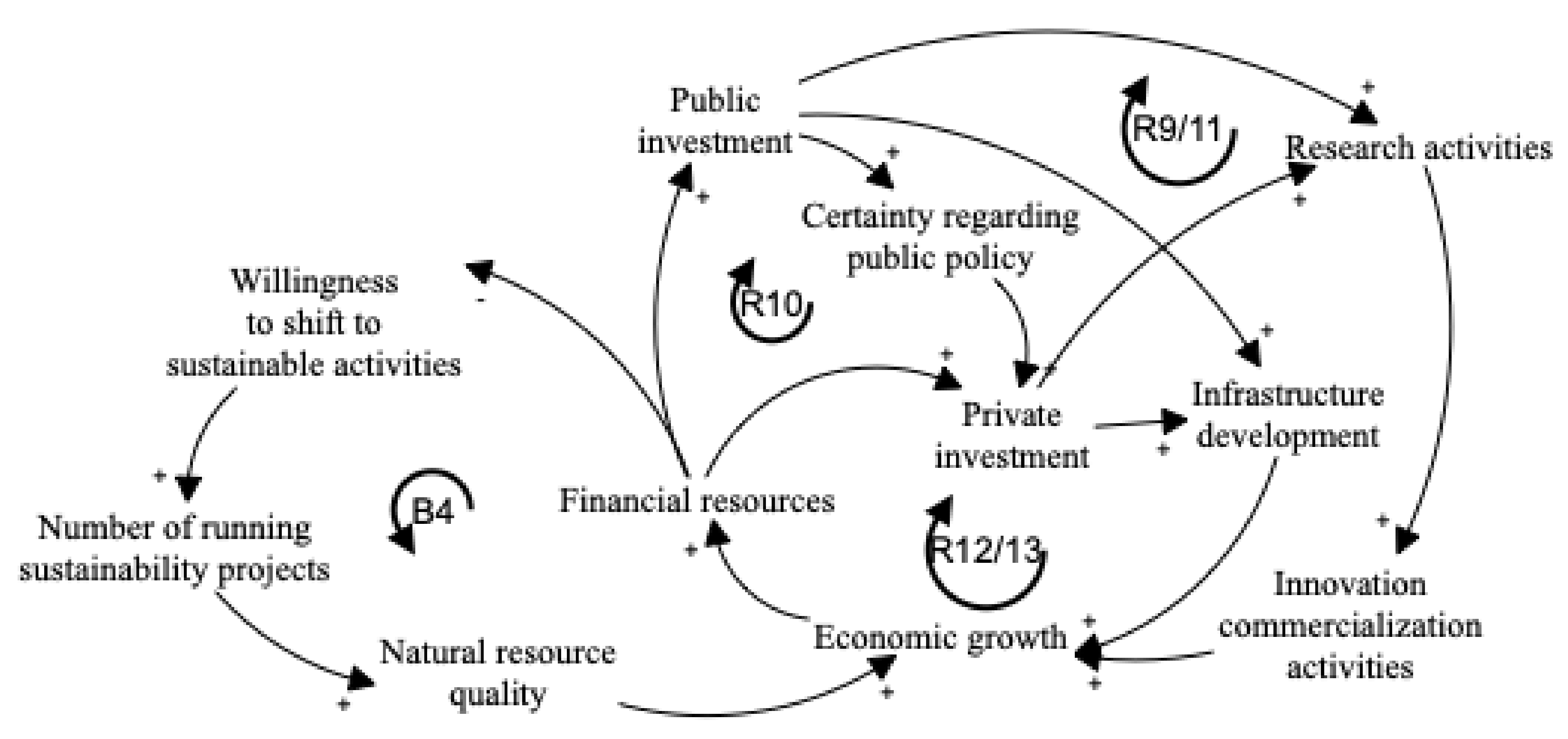 Sustainability 13 00874 g004
