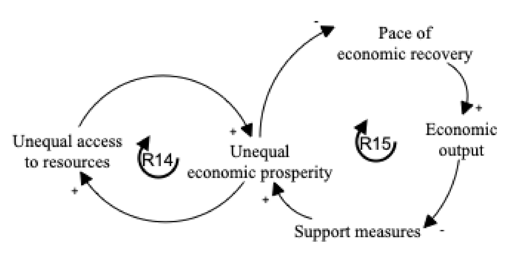 Sustainability 13 00874 g005