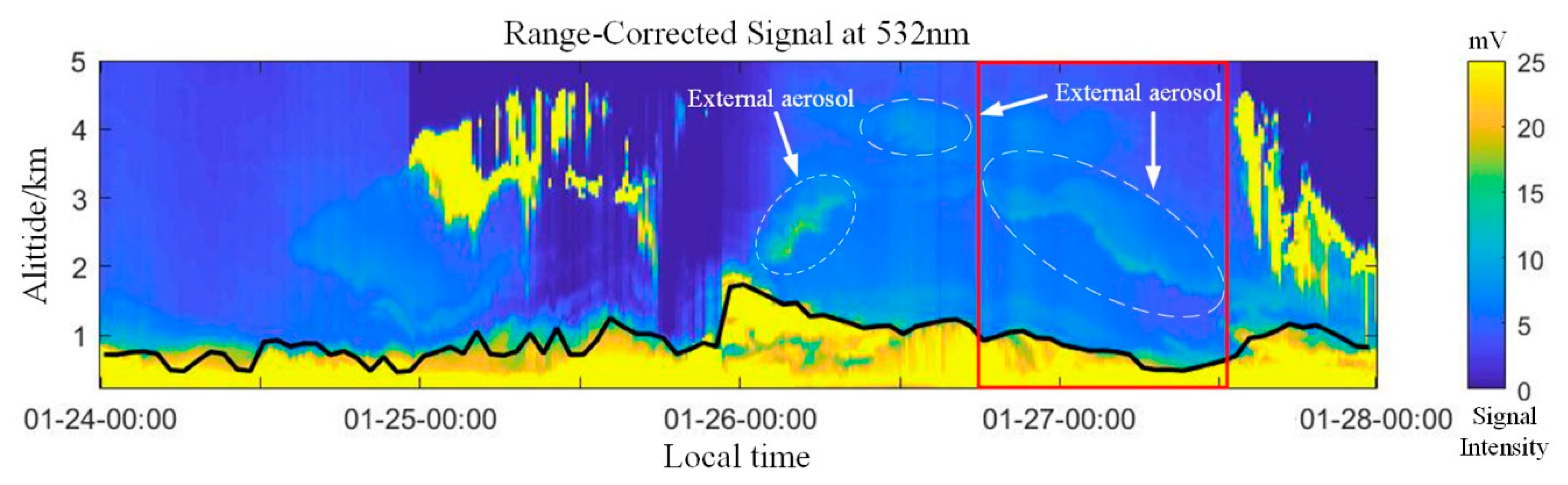 Sustainability 13 00875 g004