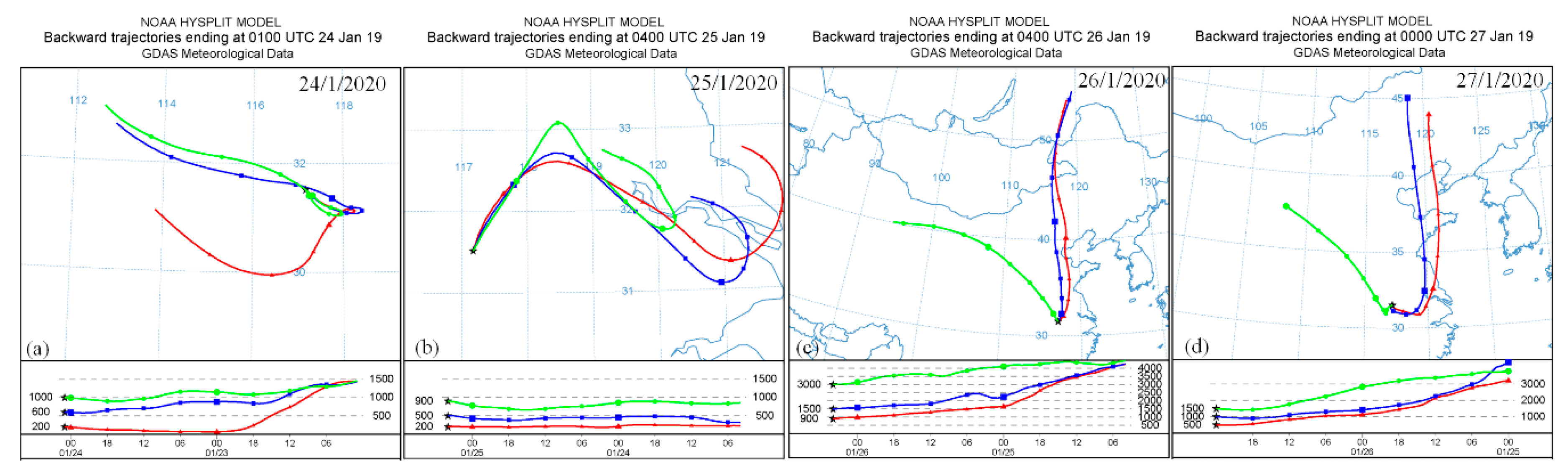 Sustainability 13 00875 g007
