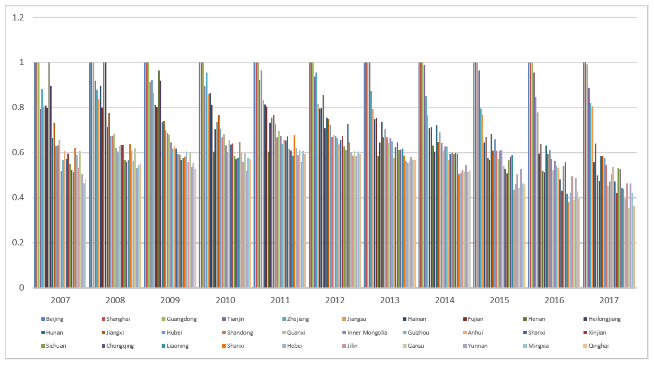 Sustainability 13 00877 g002 Sustainability 13 00877 g002