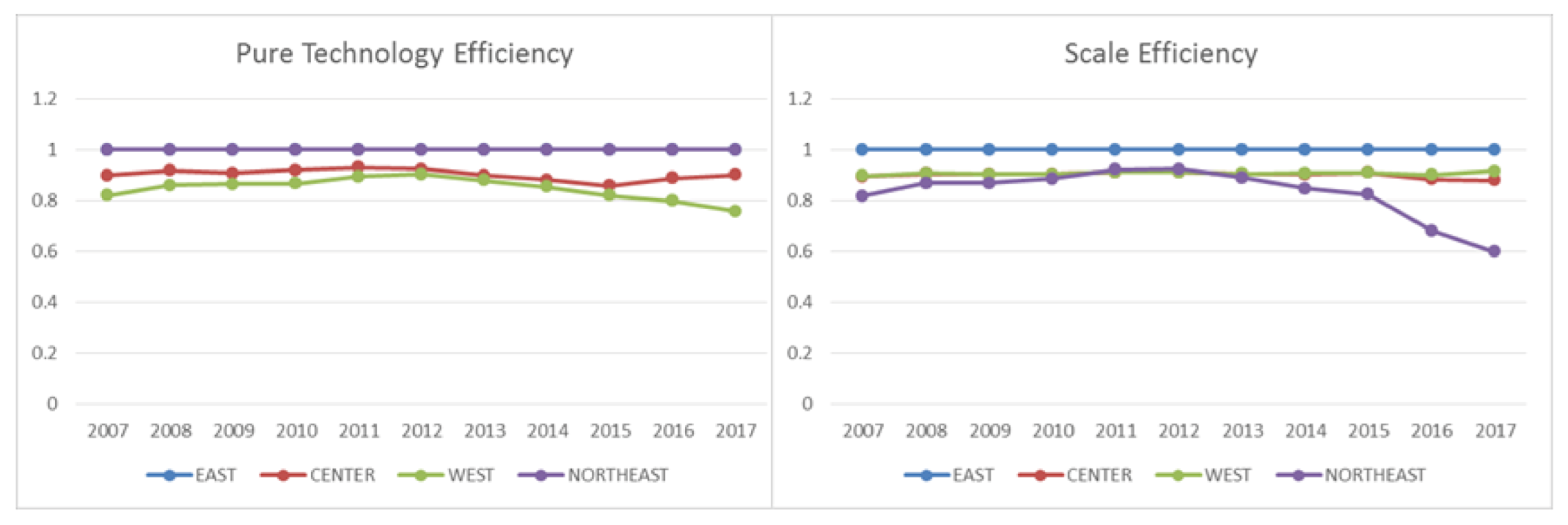 Sustainability 13 00877 g004 Sustainability 13 00877 g004