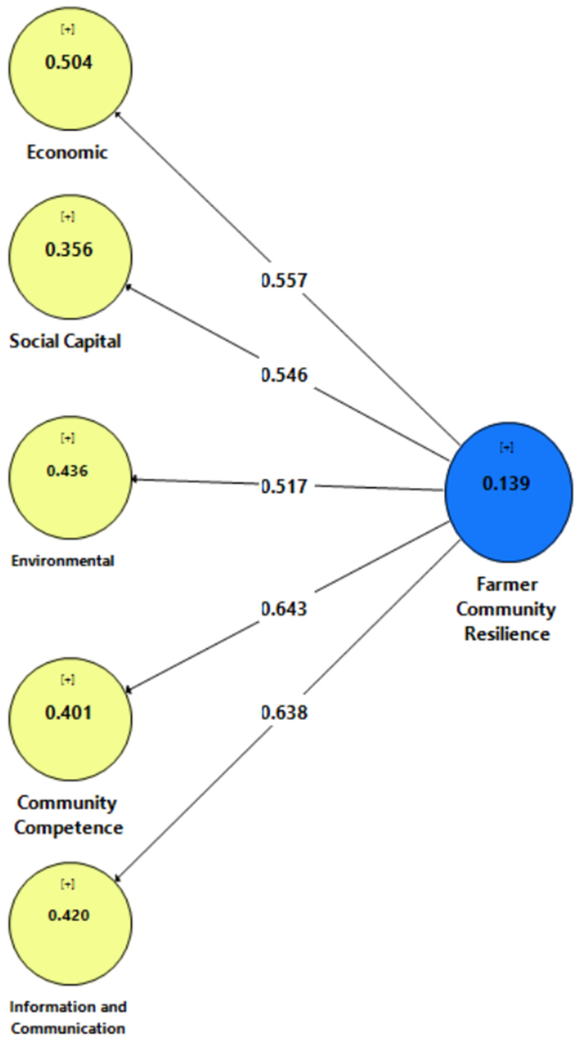 Sustainability 13 00878 g0a1 Sustainability 13 00878 g0a1