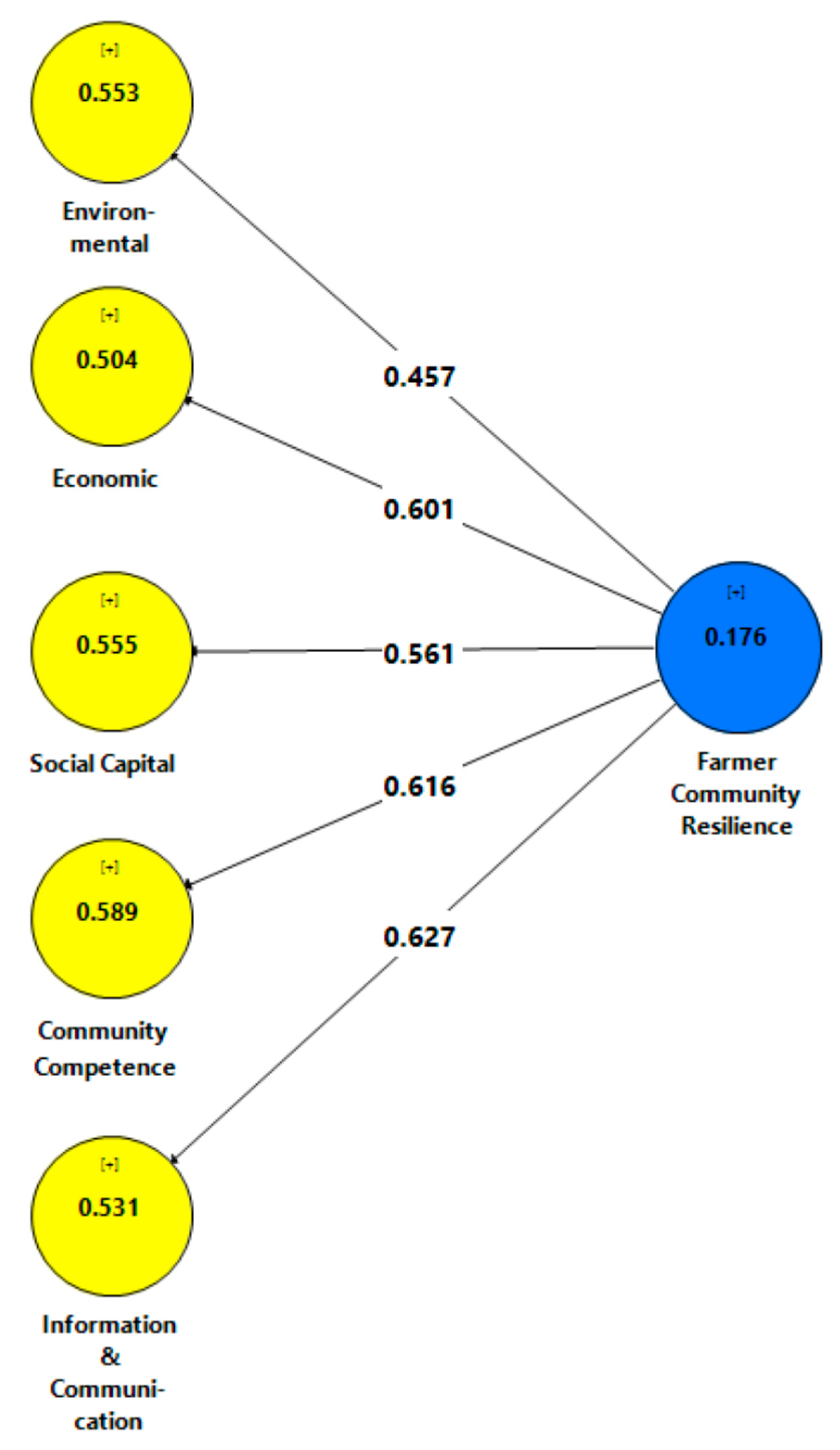 Sustainability 13 00878 g0a2 Sustainability 13 00878 g0a2