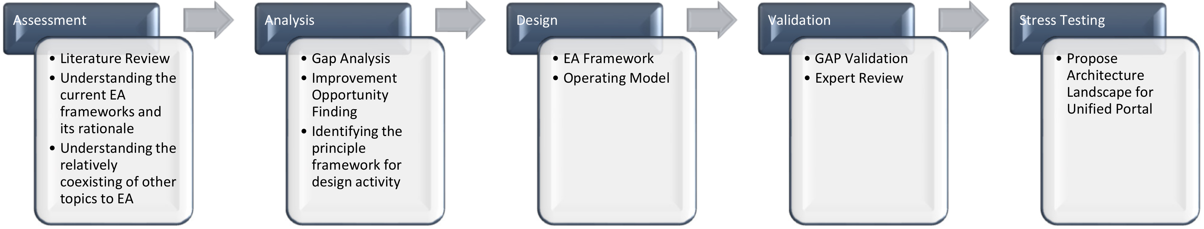 Sustainability 13 00879 g002