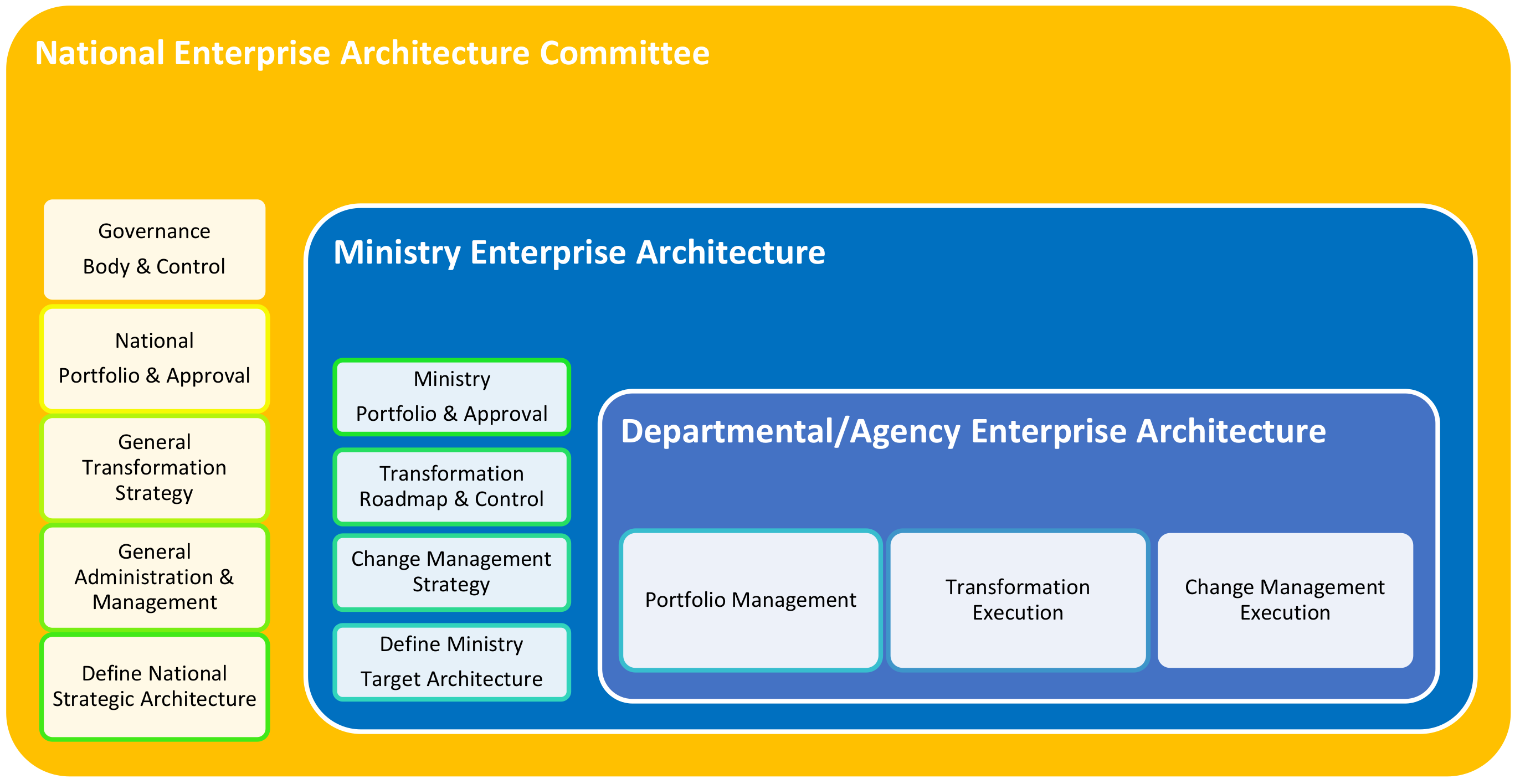 Sustainability 13 00879 g008