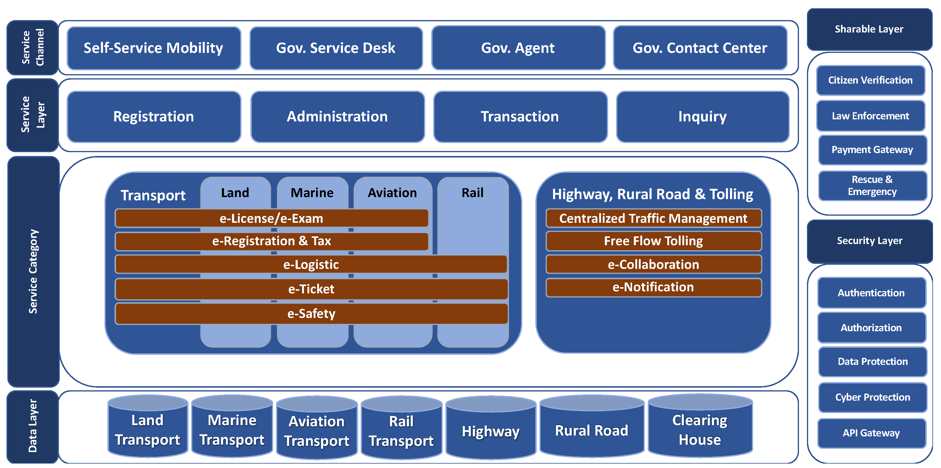 Sustainability 13 00879 g015