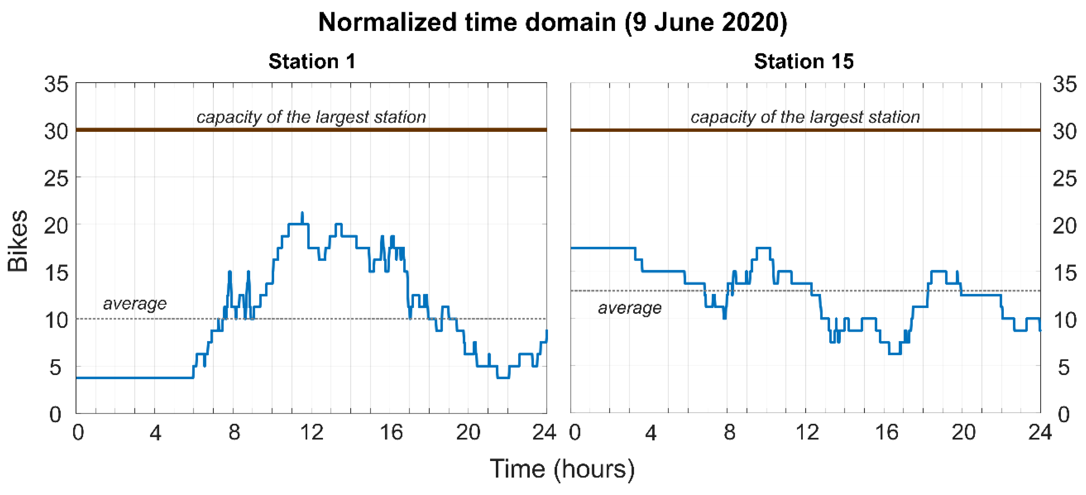 Sustainability 13 00881 g004
