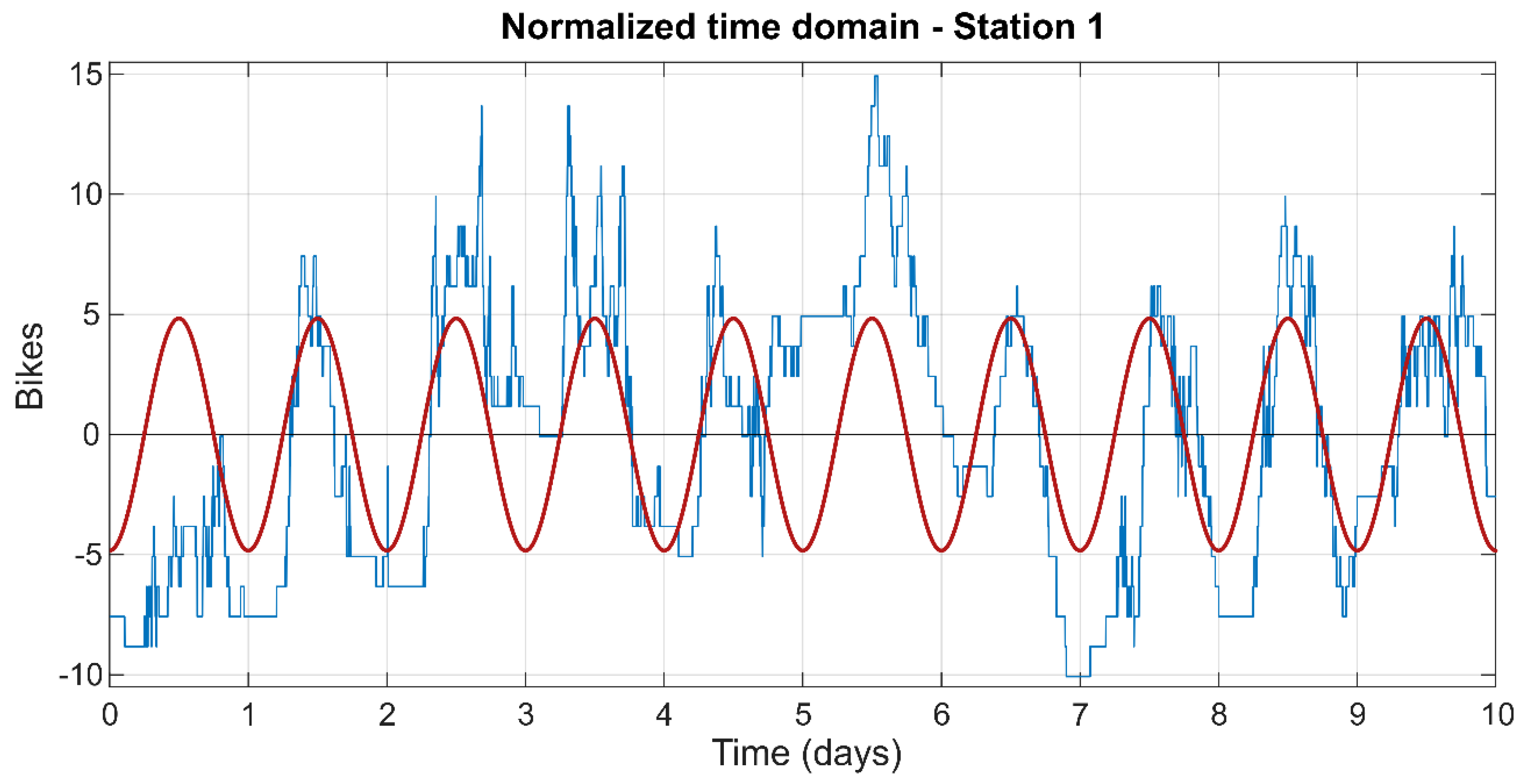 Sustainability 13 00881 g005