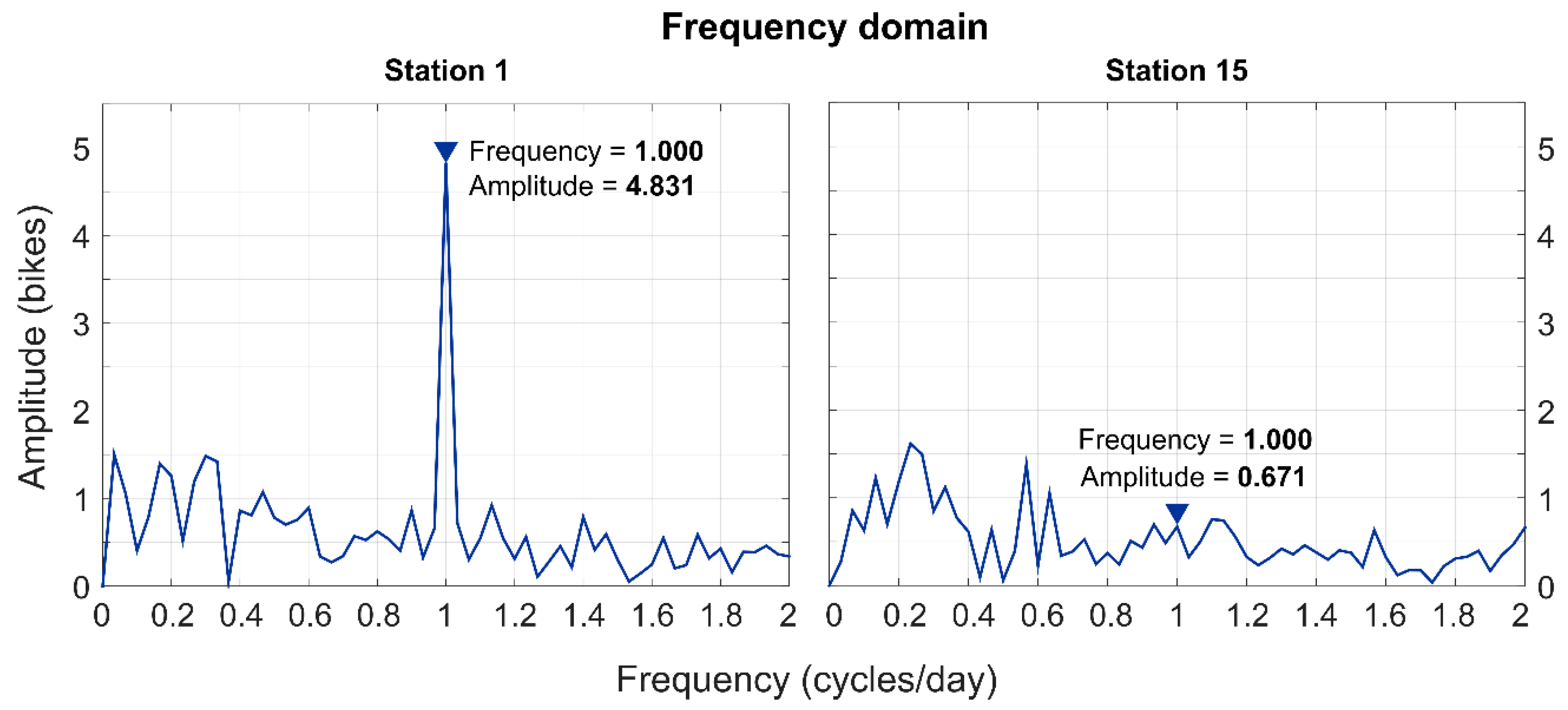 Sustainability 13 00881 g006