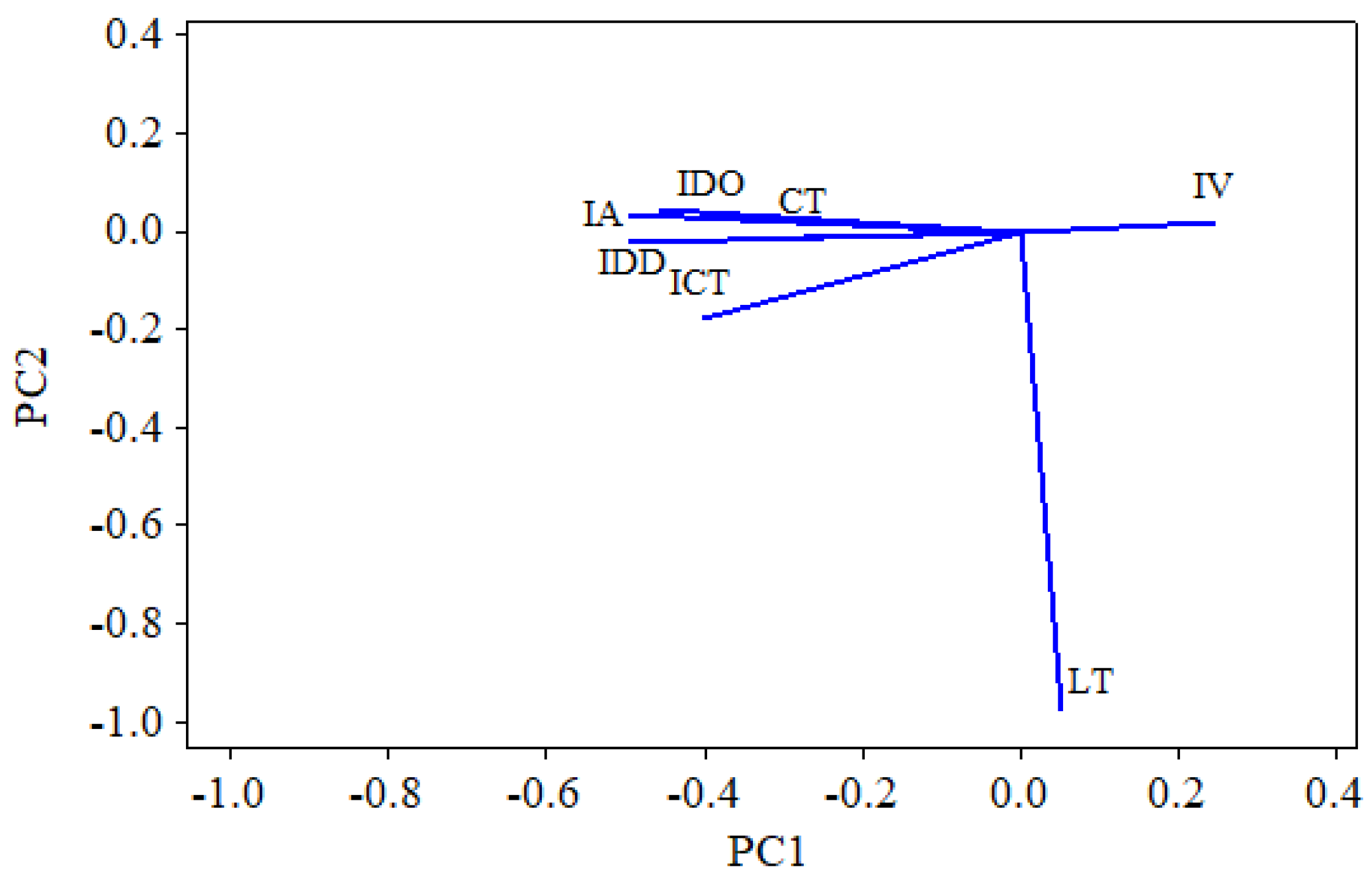 Sustainability 13 00882 g002 Sustainability 13 00882 g002