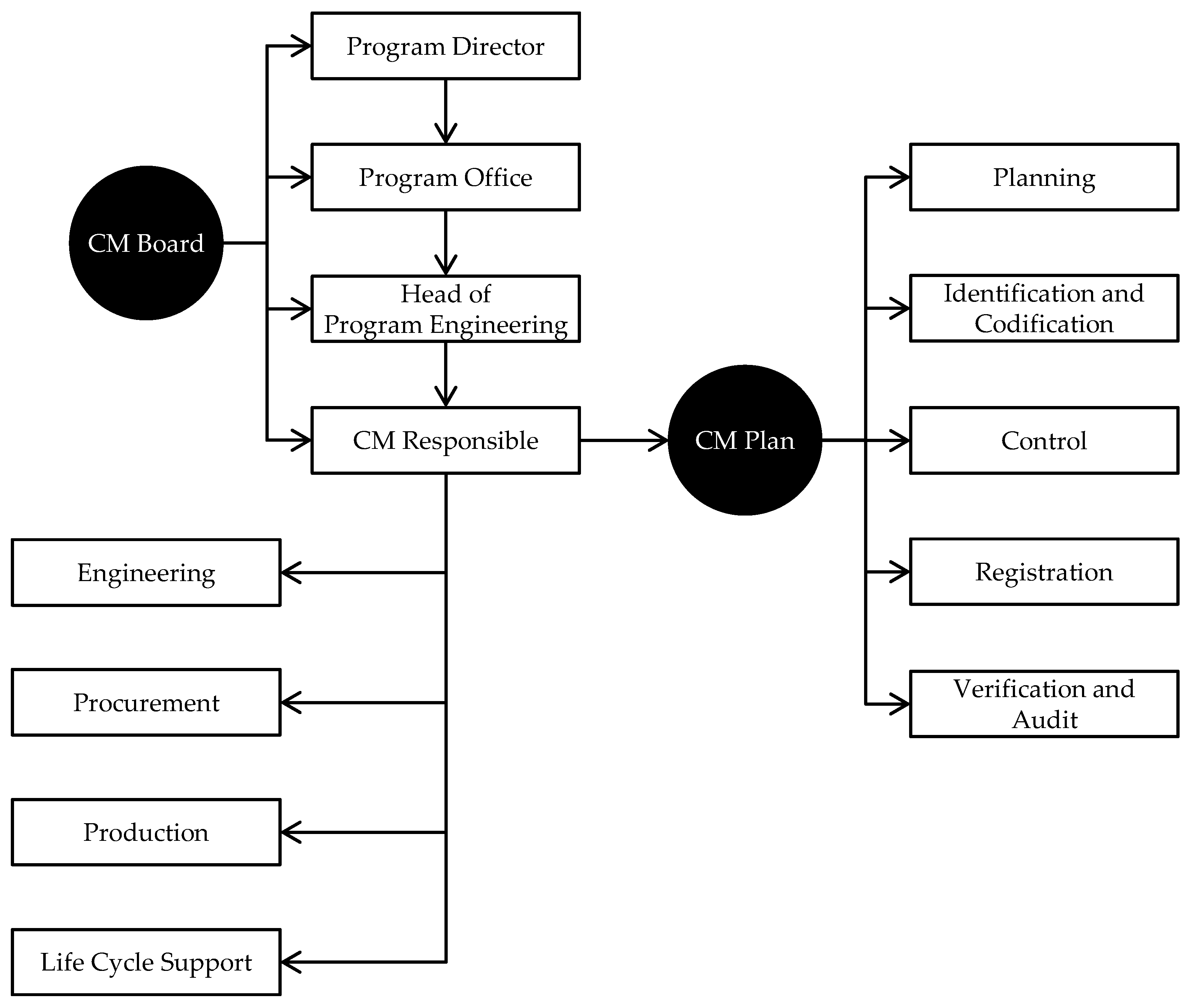 Sustainability 13 00885 g005