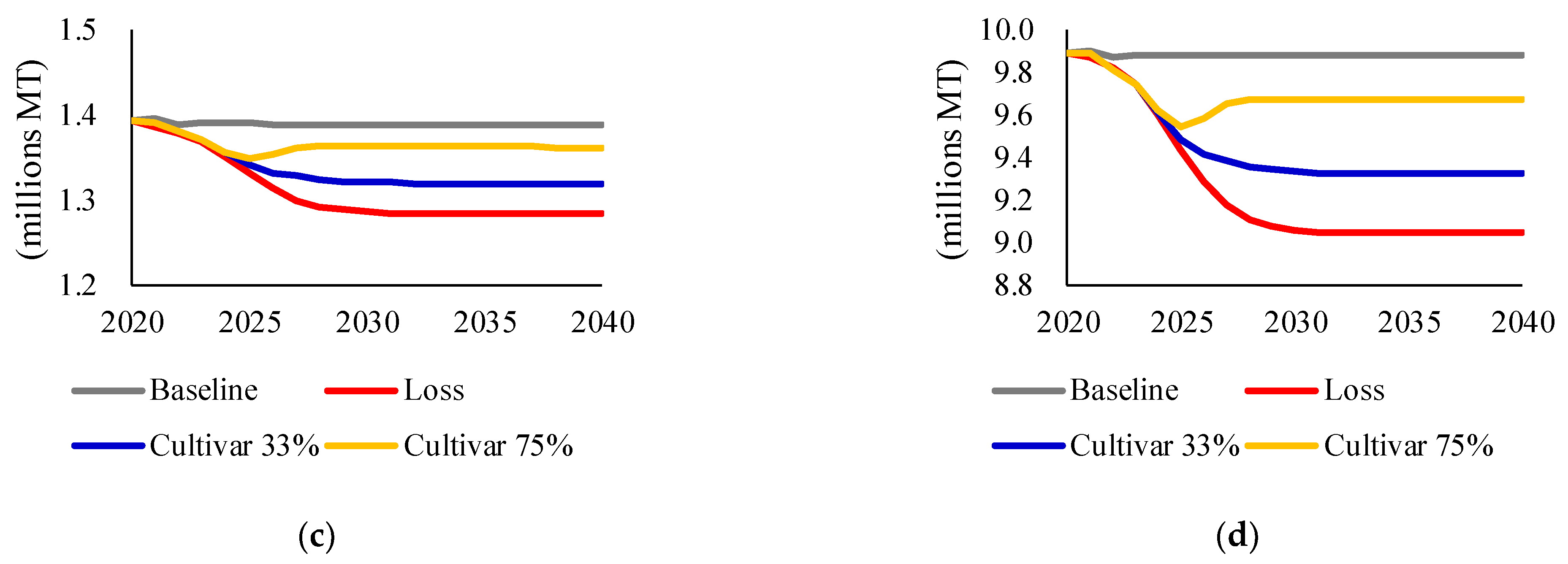 Sustainability 13 00887 g005b Sustainability 13 00887 g005b