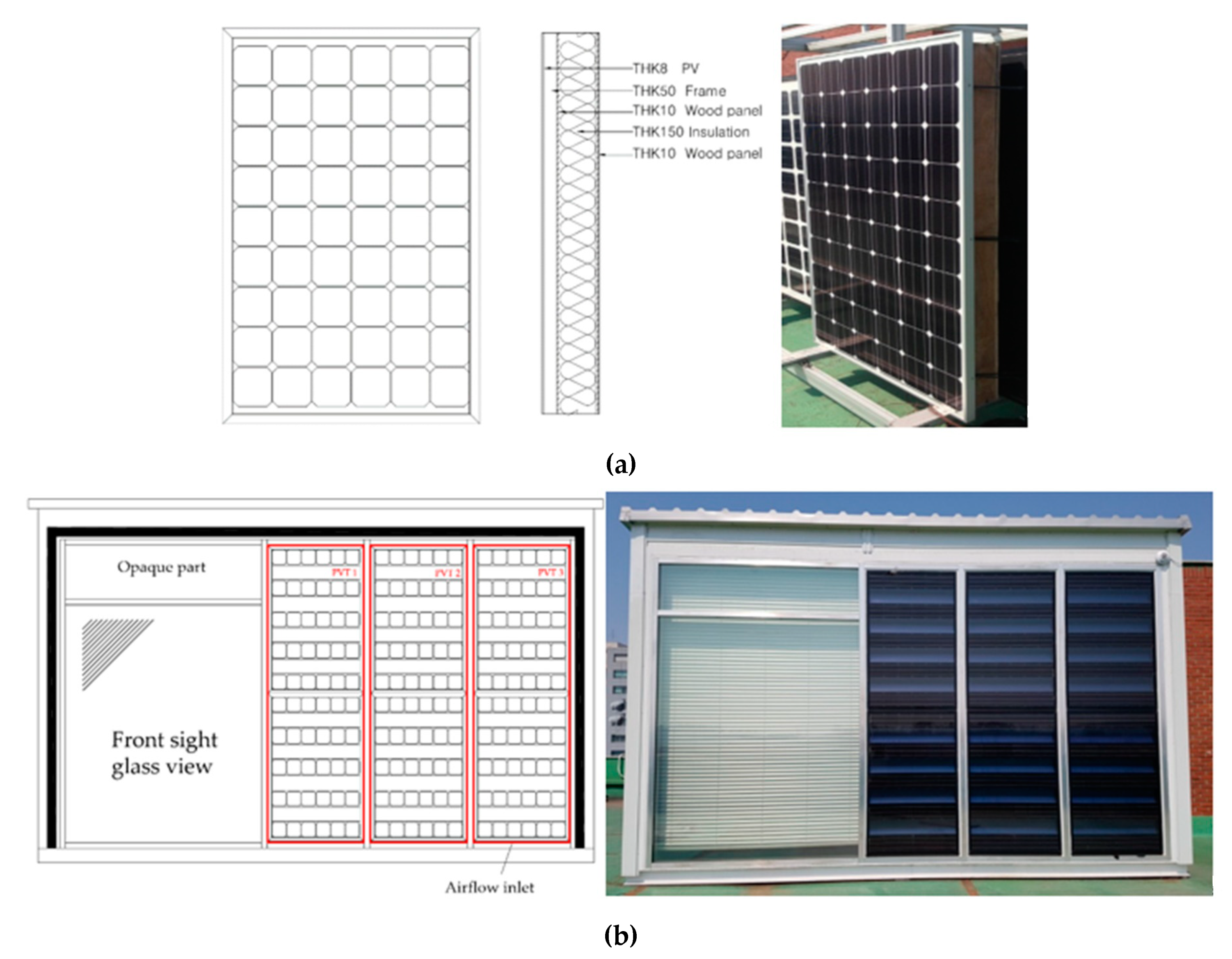 Sustainability 13 00888 g003