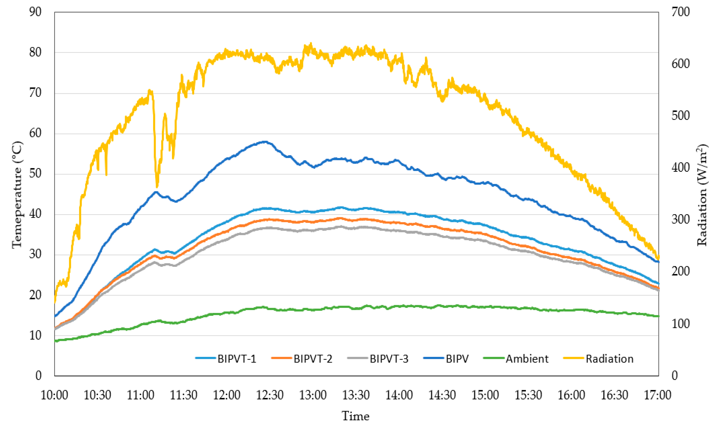 Sustainability 13 00888 g006