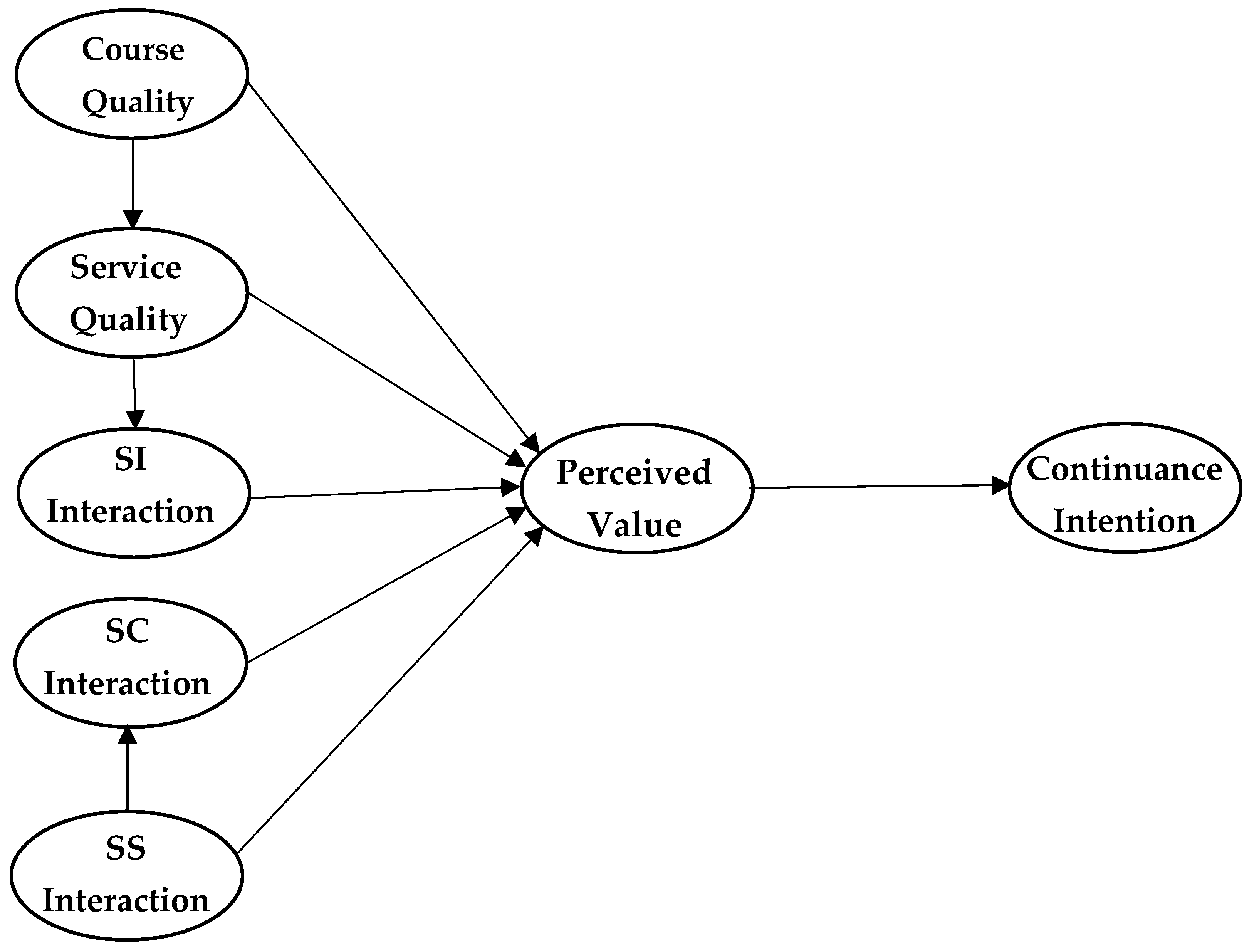 Sustainability 13 00889 g001