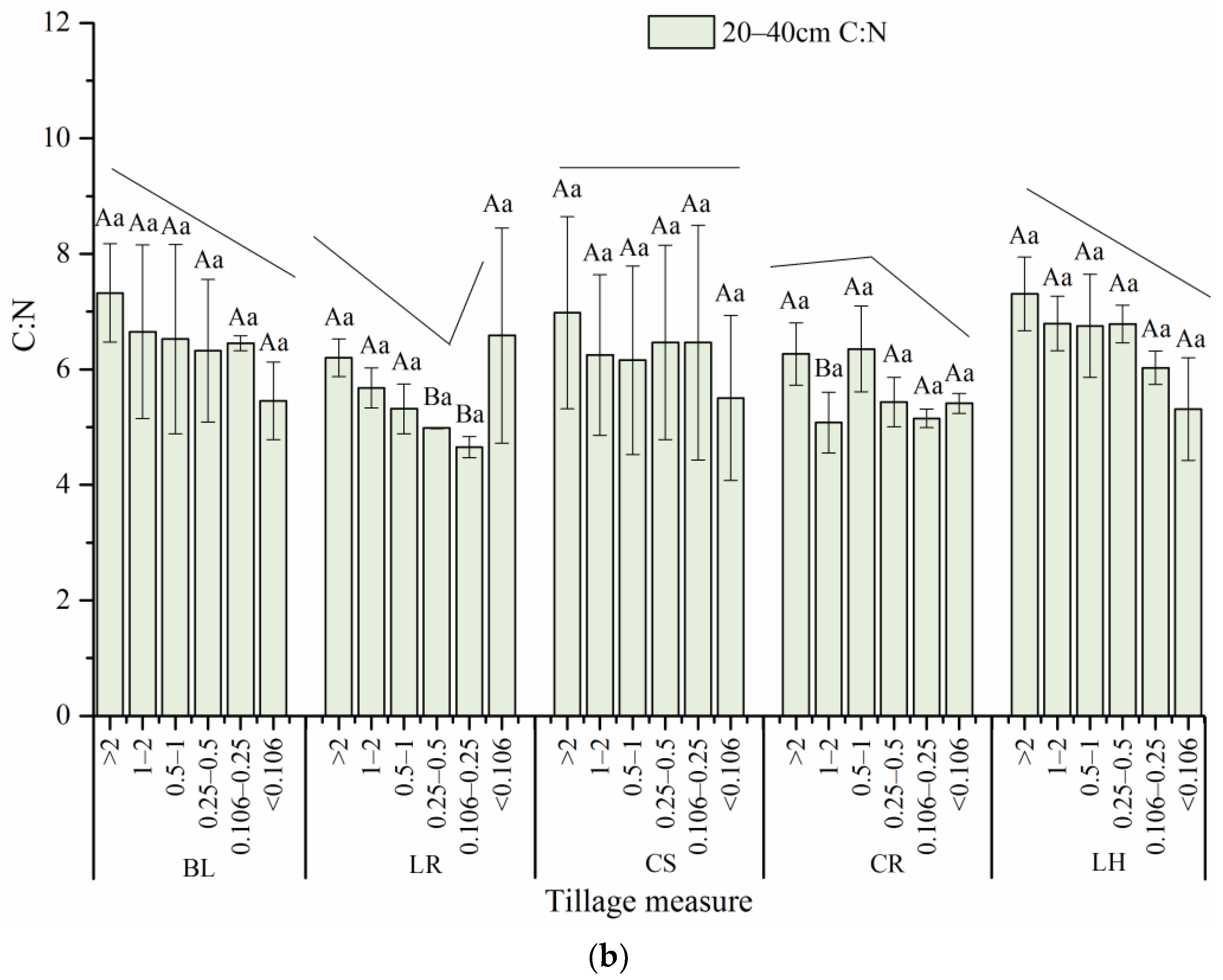 Sustainability 13 00890 g008b