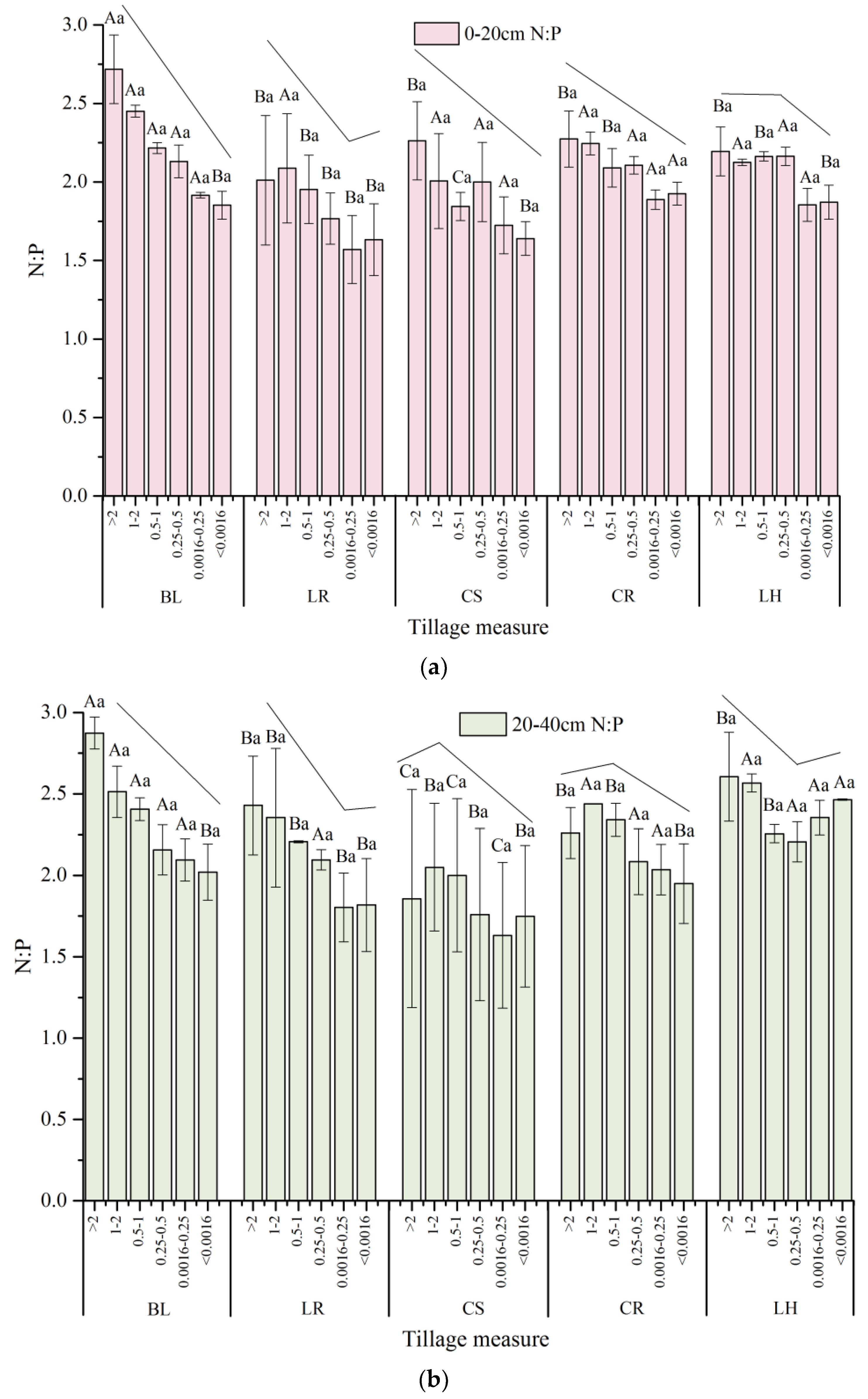 Sustainability 13 00890 g010