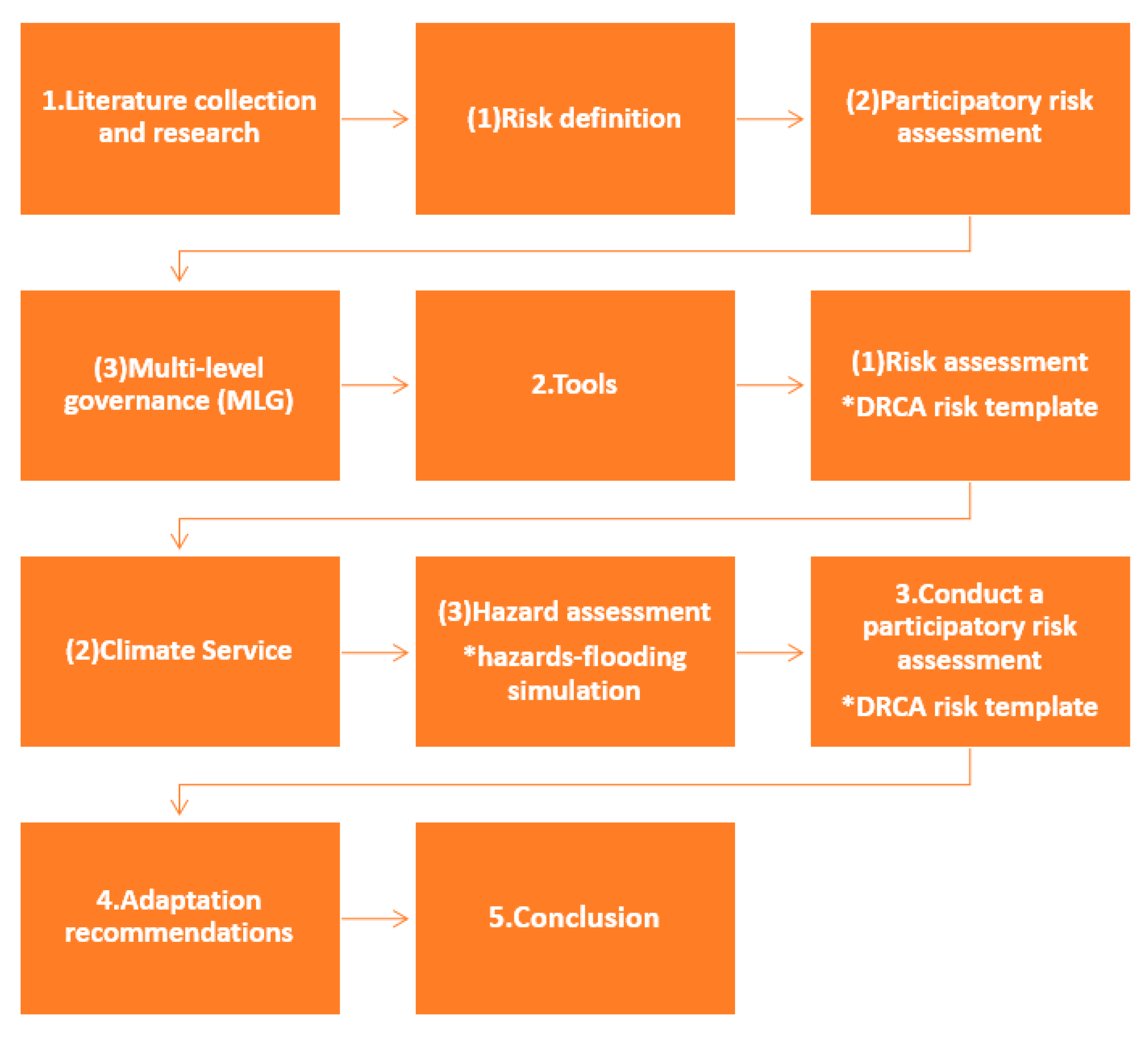 Sustainability 13 00891 g001 Sustainability 13 00891 g001