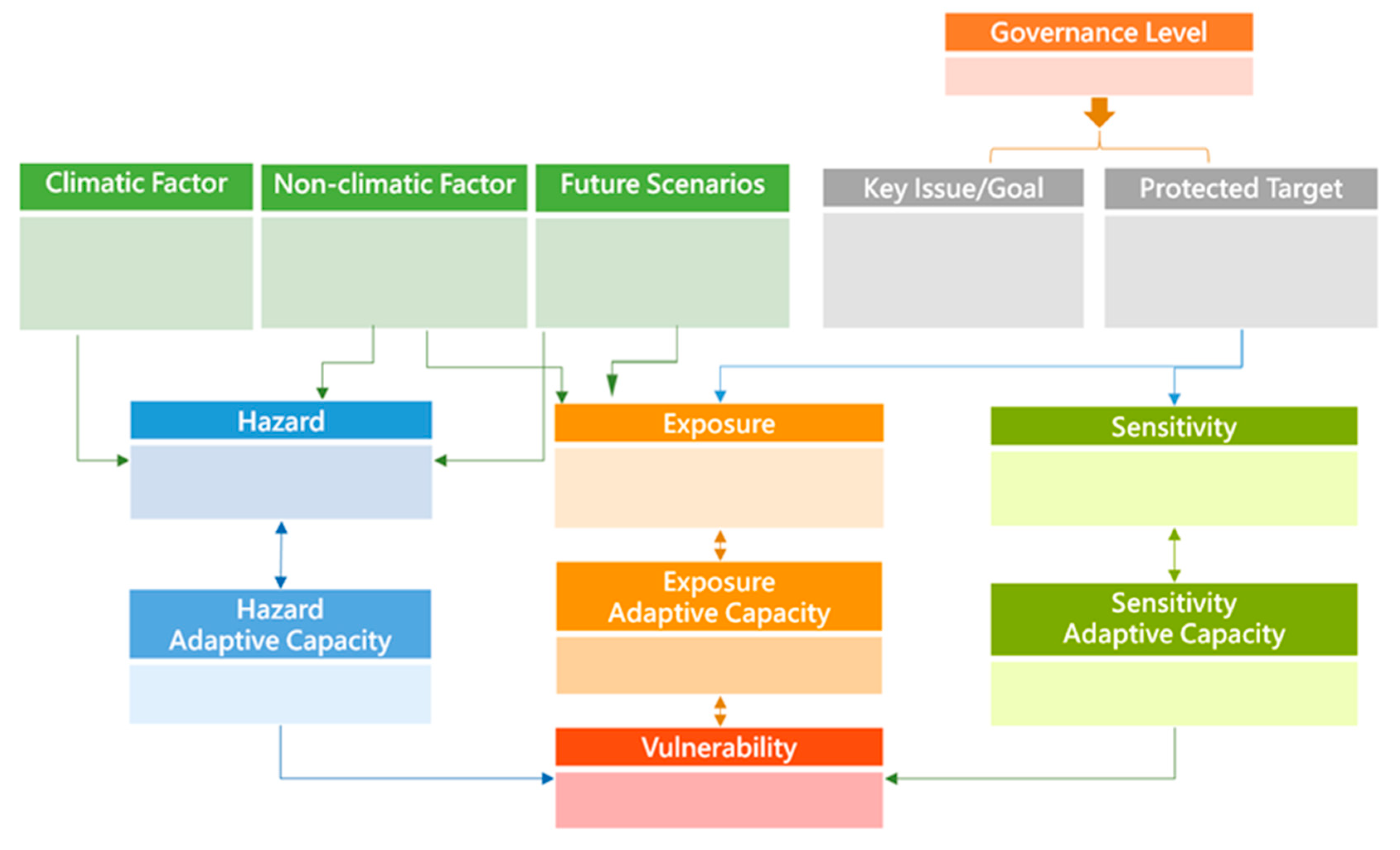 Sustainability 13 00891 g002 Sustainability 13 00891 g002