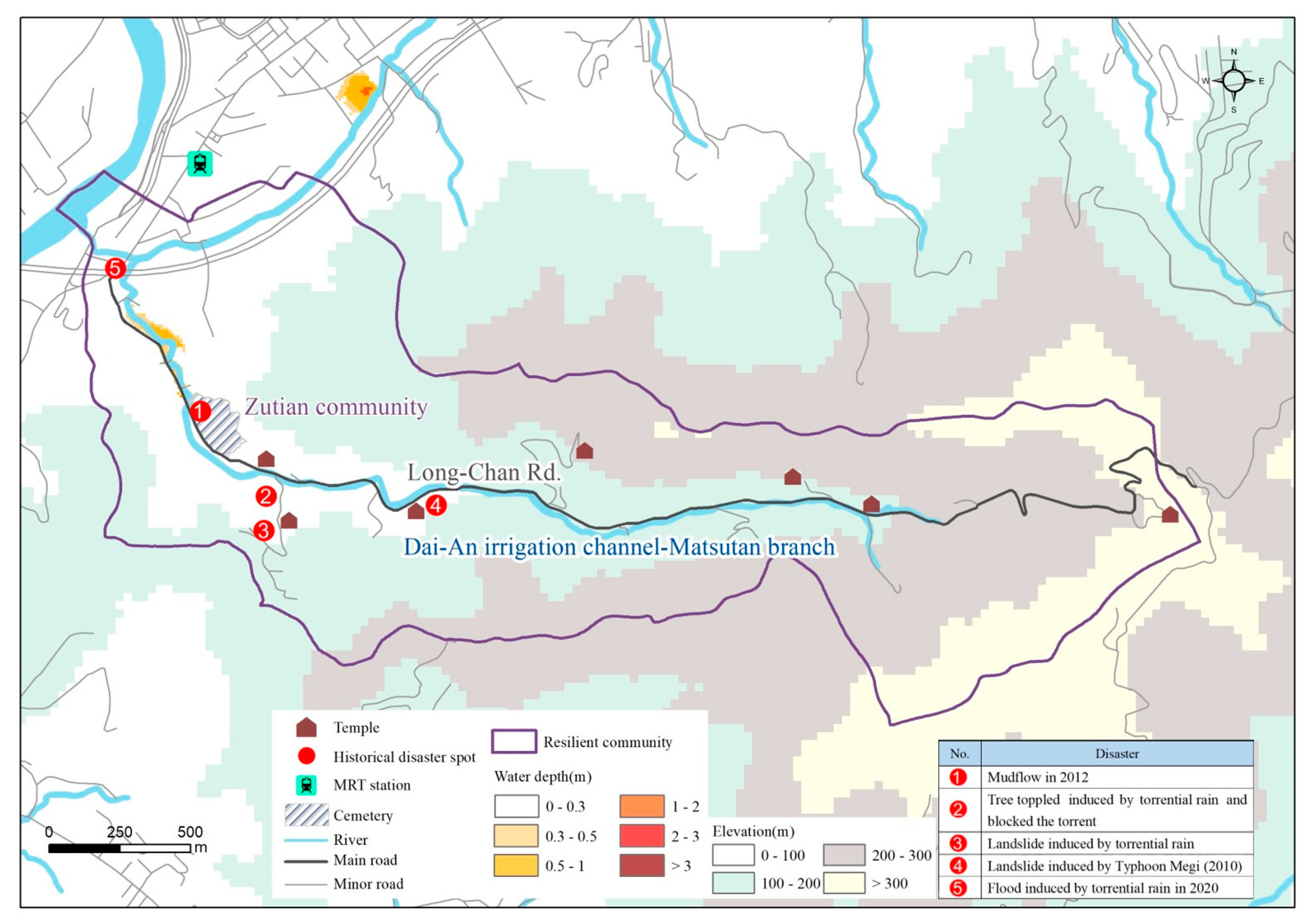 Sustainability 13 00891 g003 Sustainability 13 00891 g003