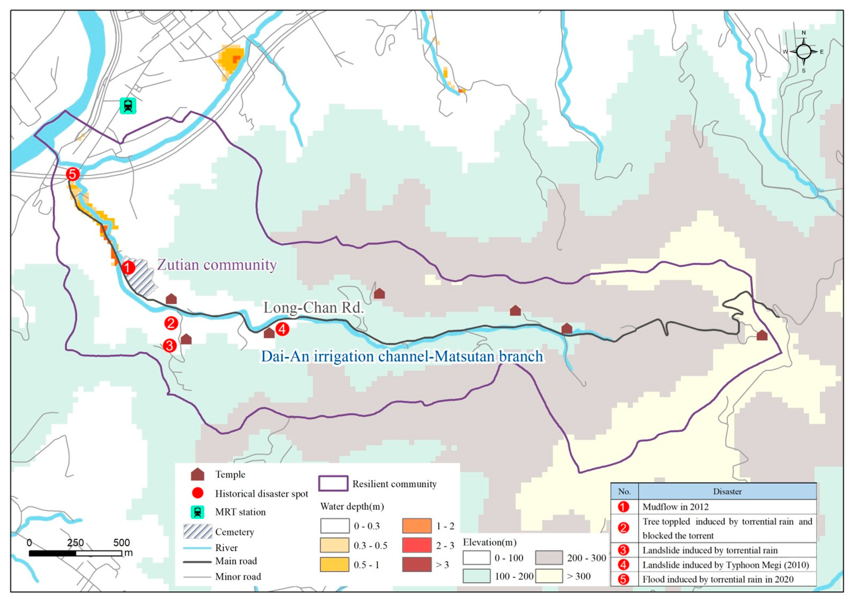 Sustainability 13 00891 g005 Sustainability 13 00891 g005