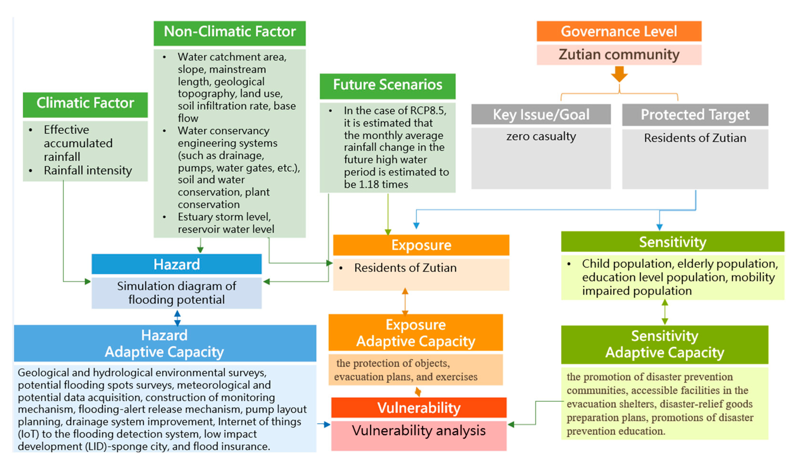Sustainability 13 00891 g008 Sustainability 13 00891 g008