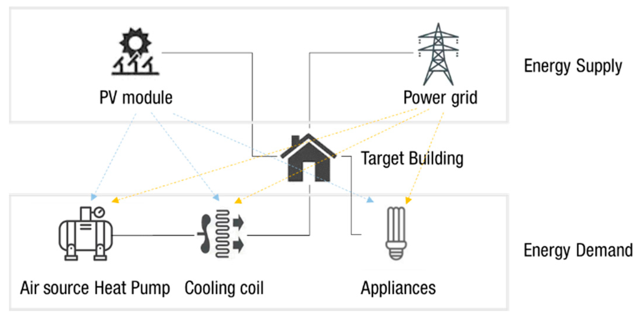 Sustainability 13 00894 g002