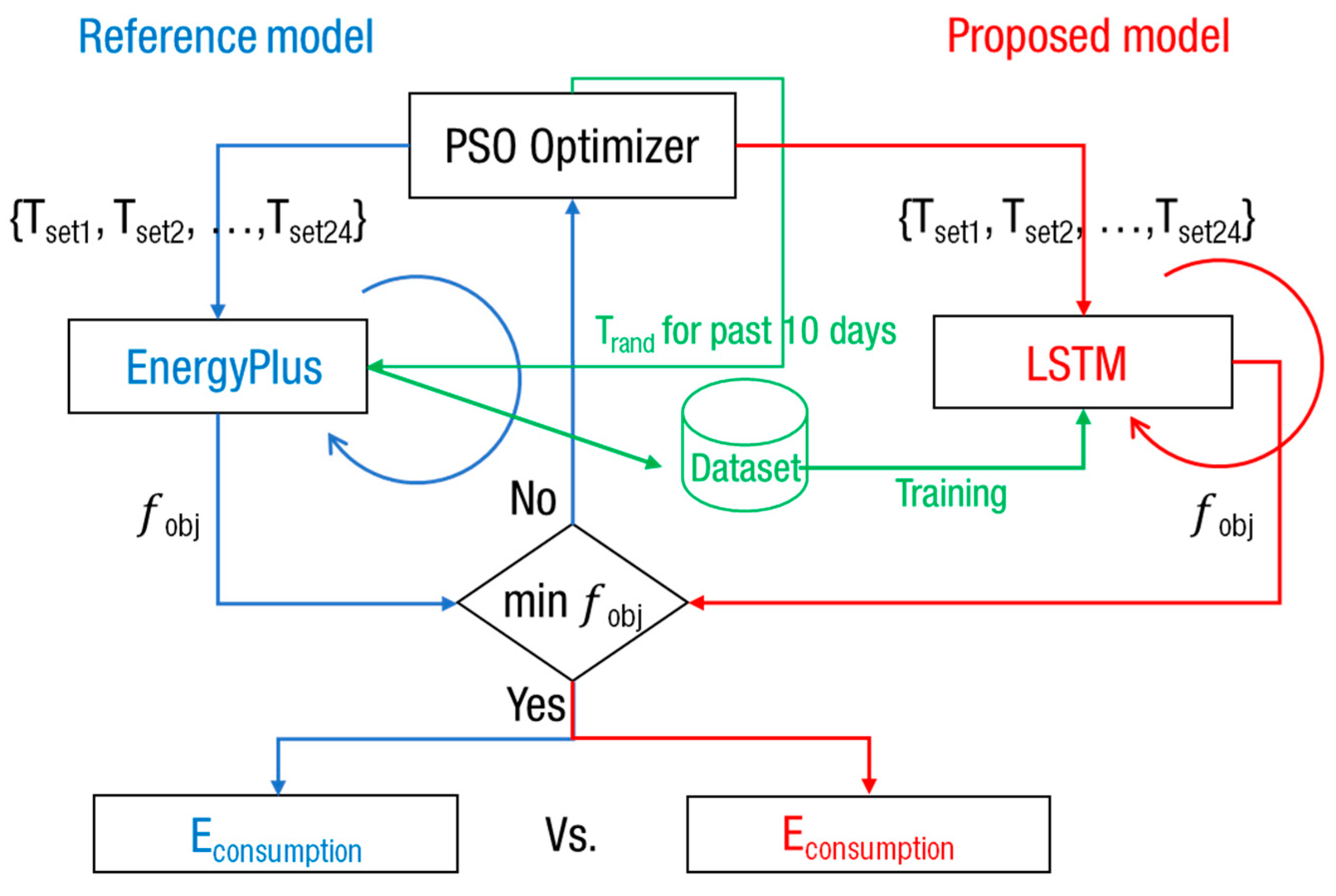 Sustainability 13 00894 g003