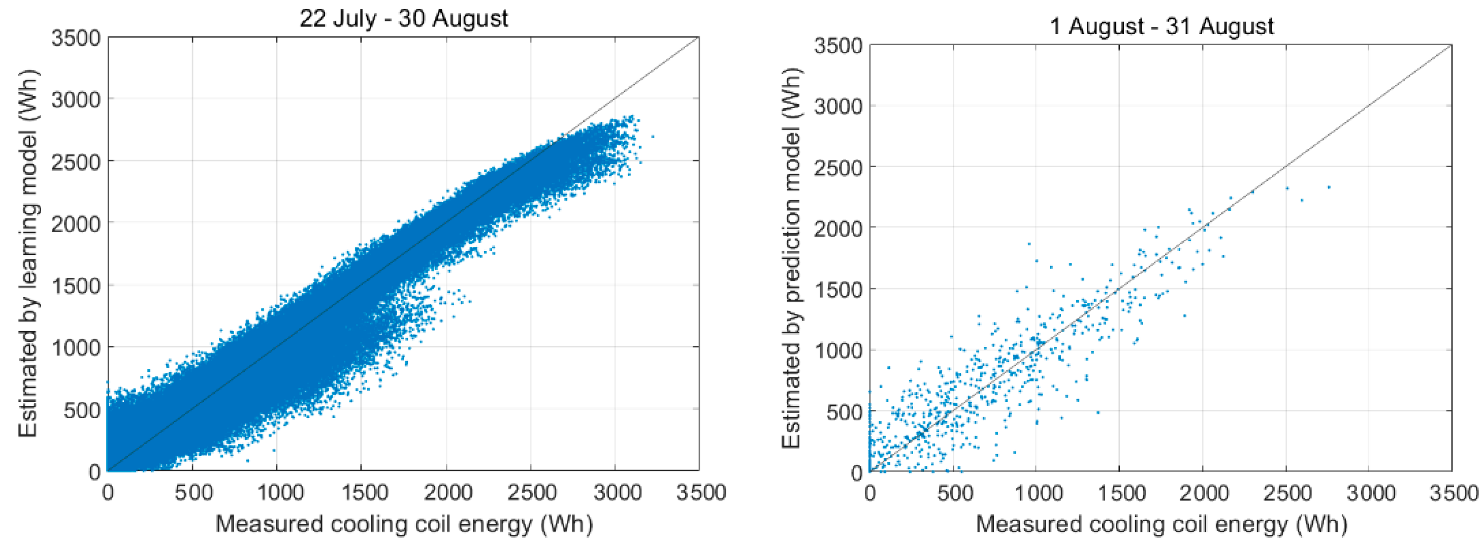 Sustainability 13 00894 g006