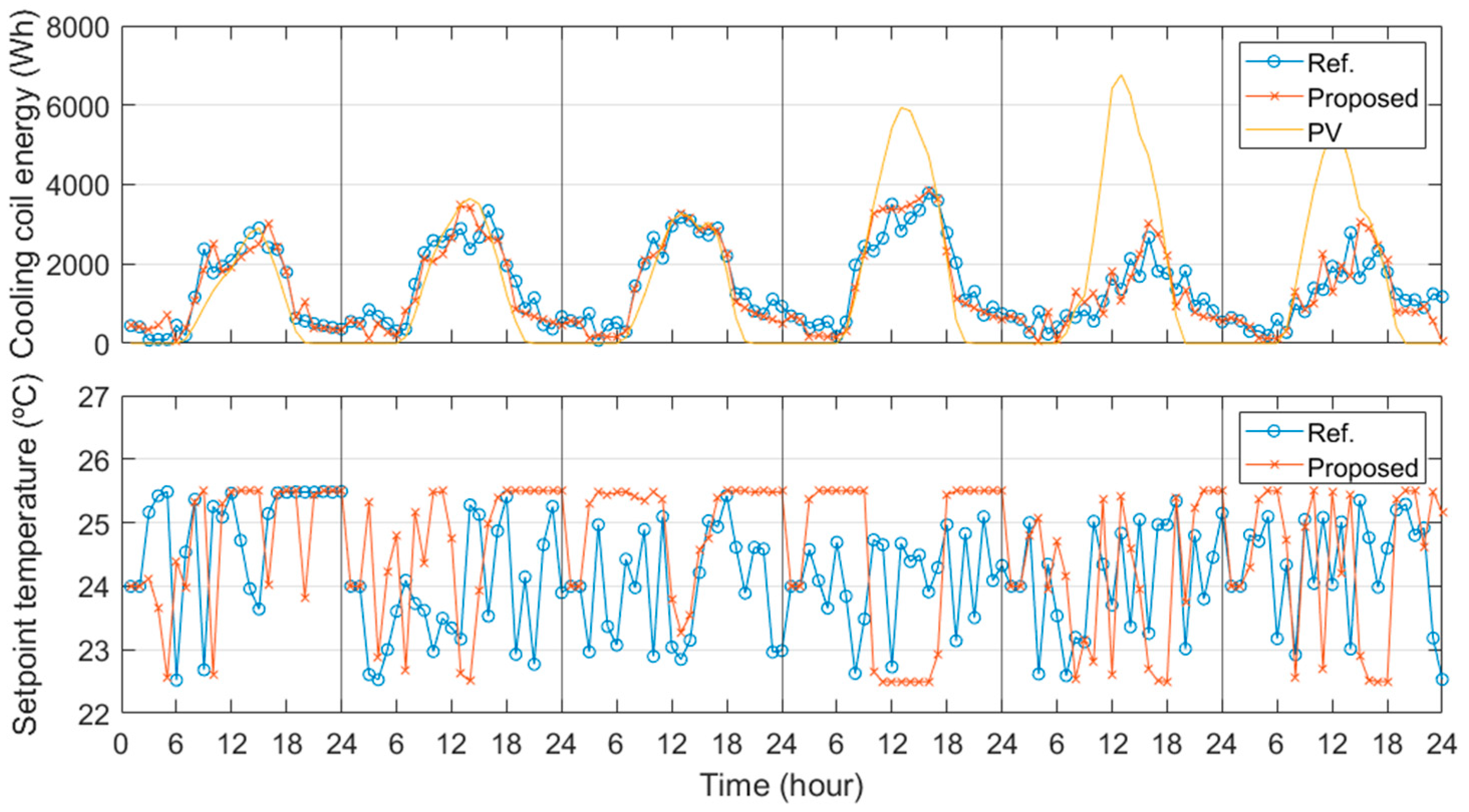 Sustainability 13 00894 g007