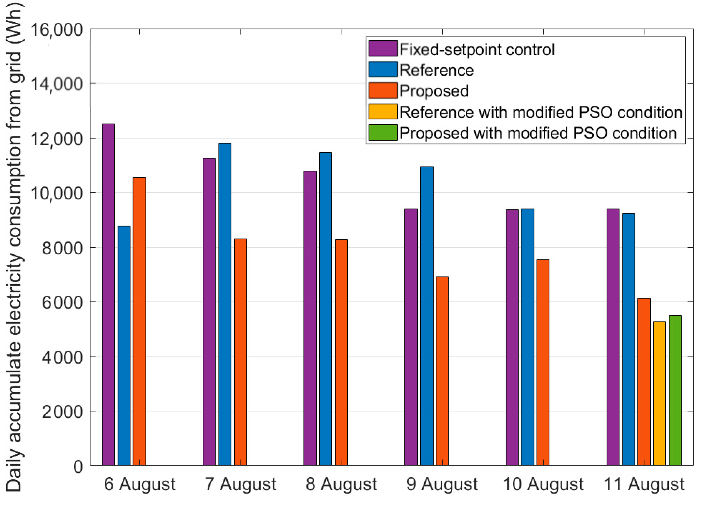 Sustainability 13 00894 g008