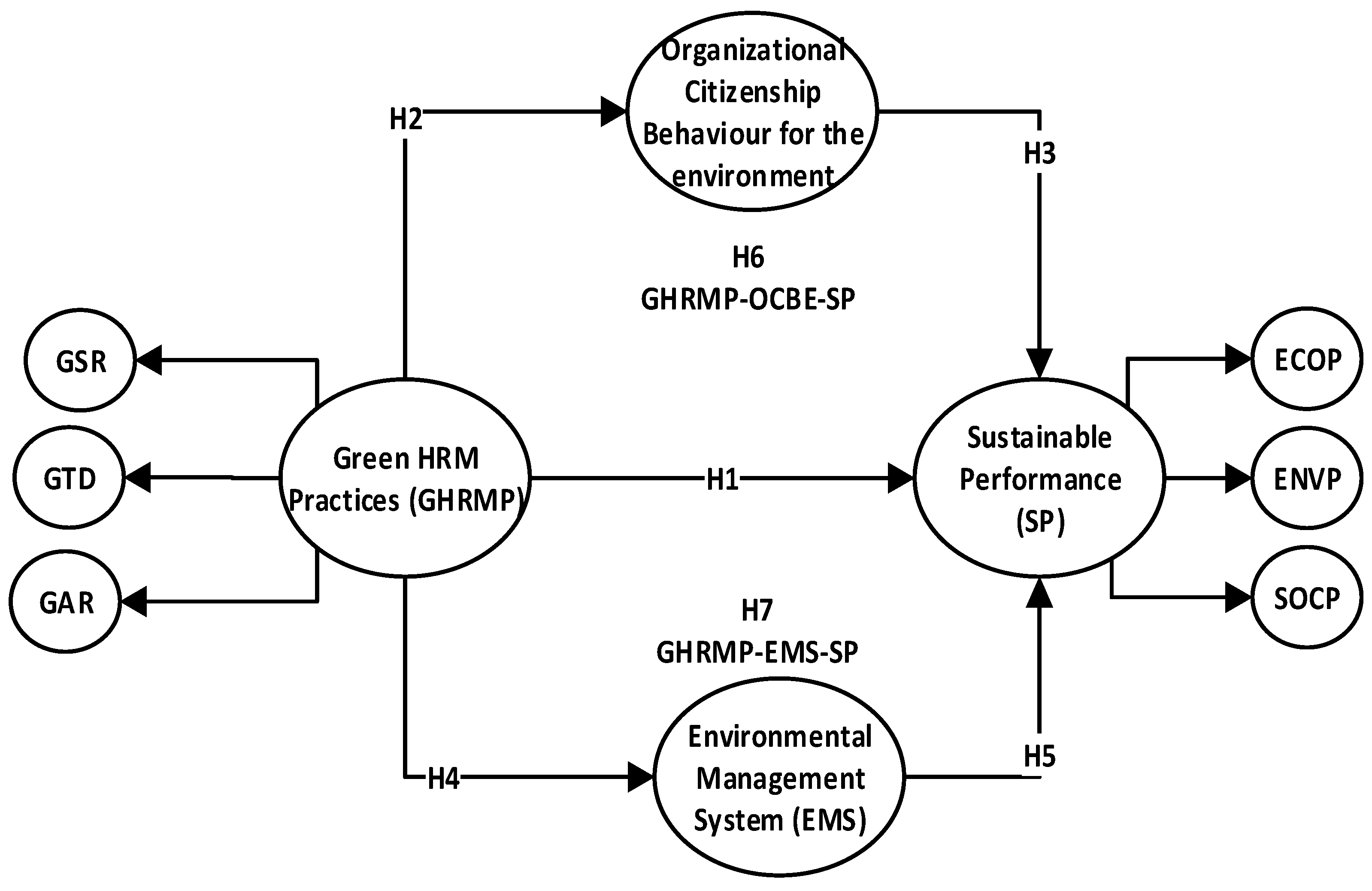 Sustainability 13 00897 g001 Sustainability 13 00897 g001