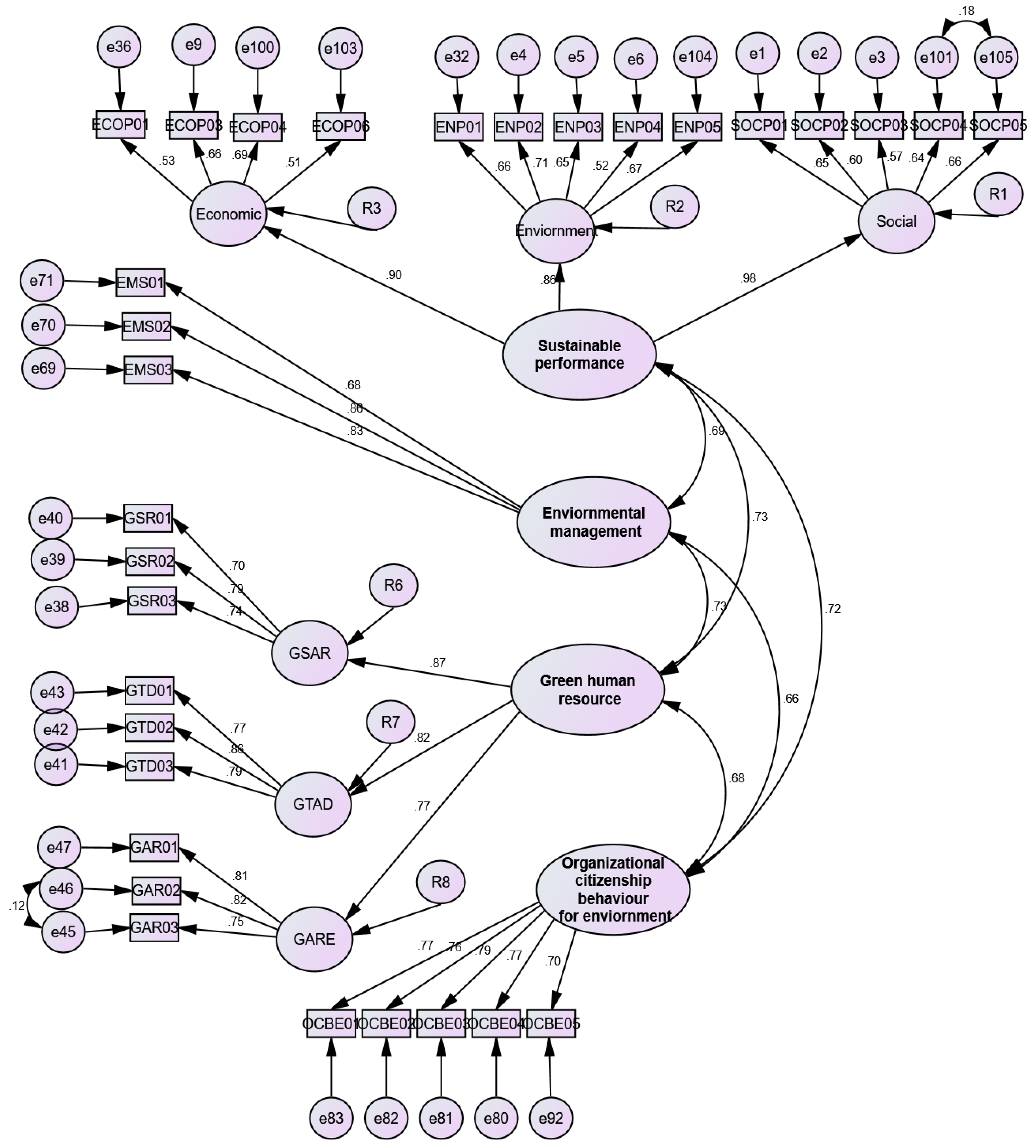Sustainability 13 00897 g002 Sustainability 13 00897 g002