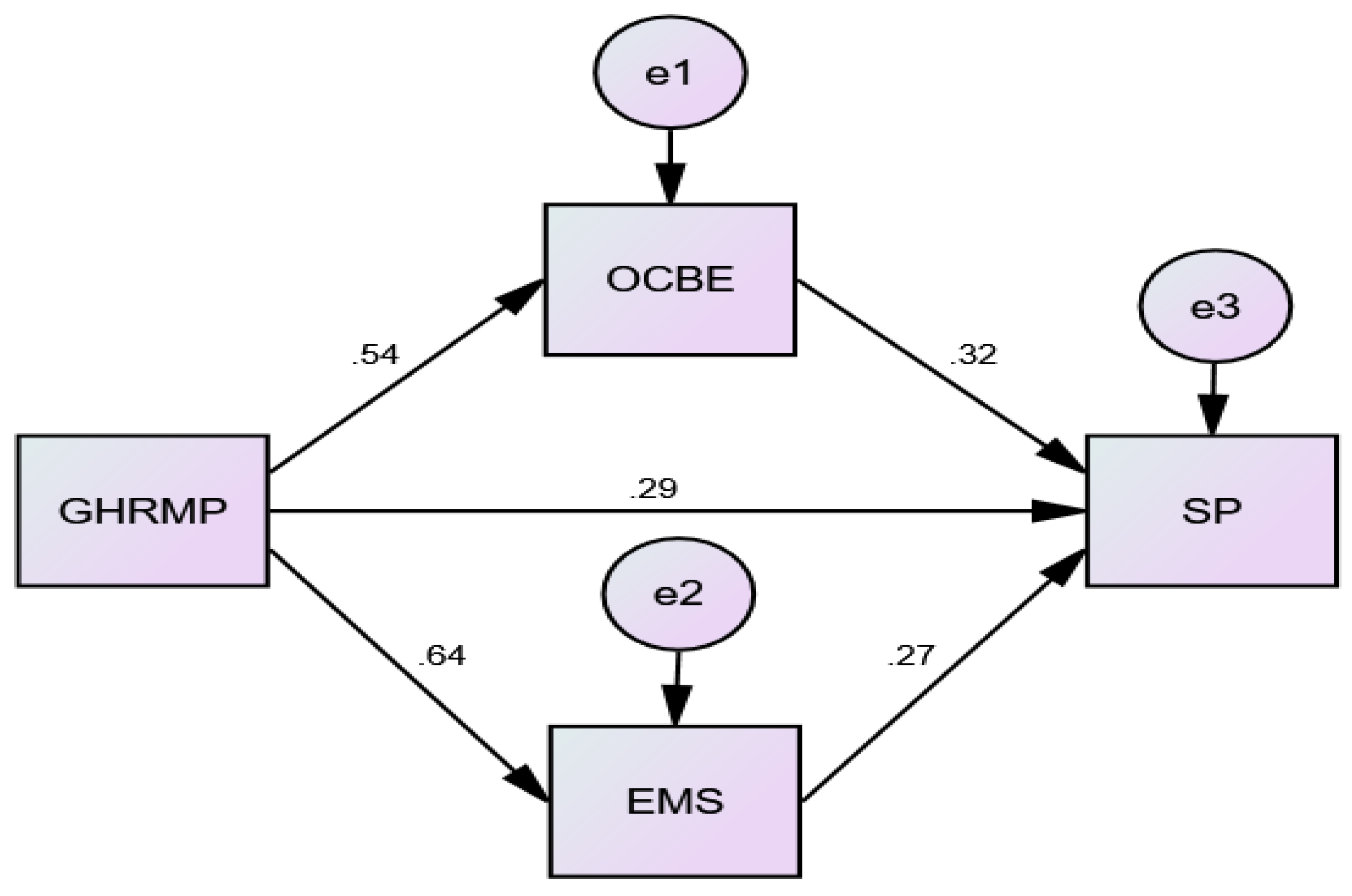 Sustainability 13 00897 g003 Sustainability 13 00897 g003